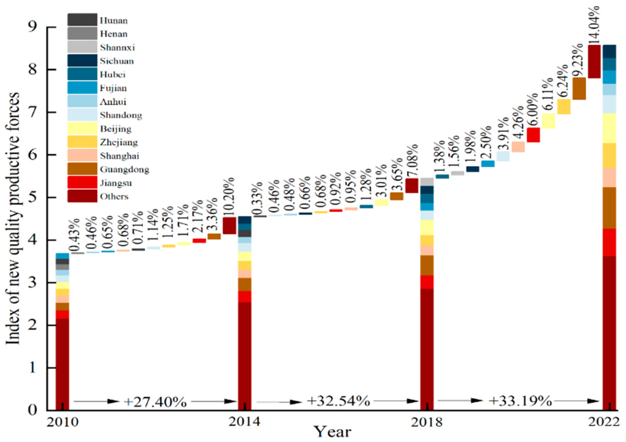 Sustainability 17 01758 g003