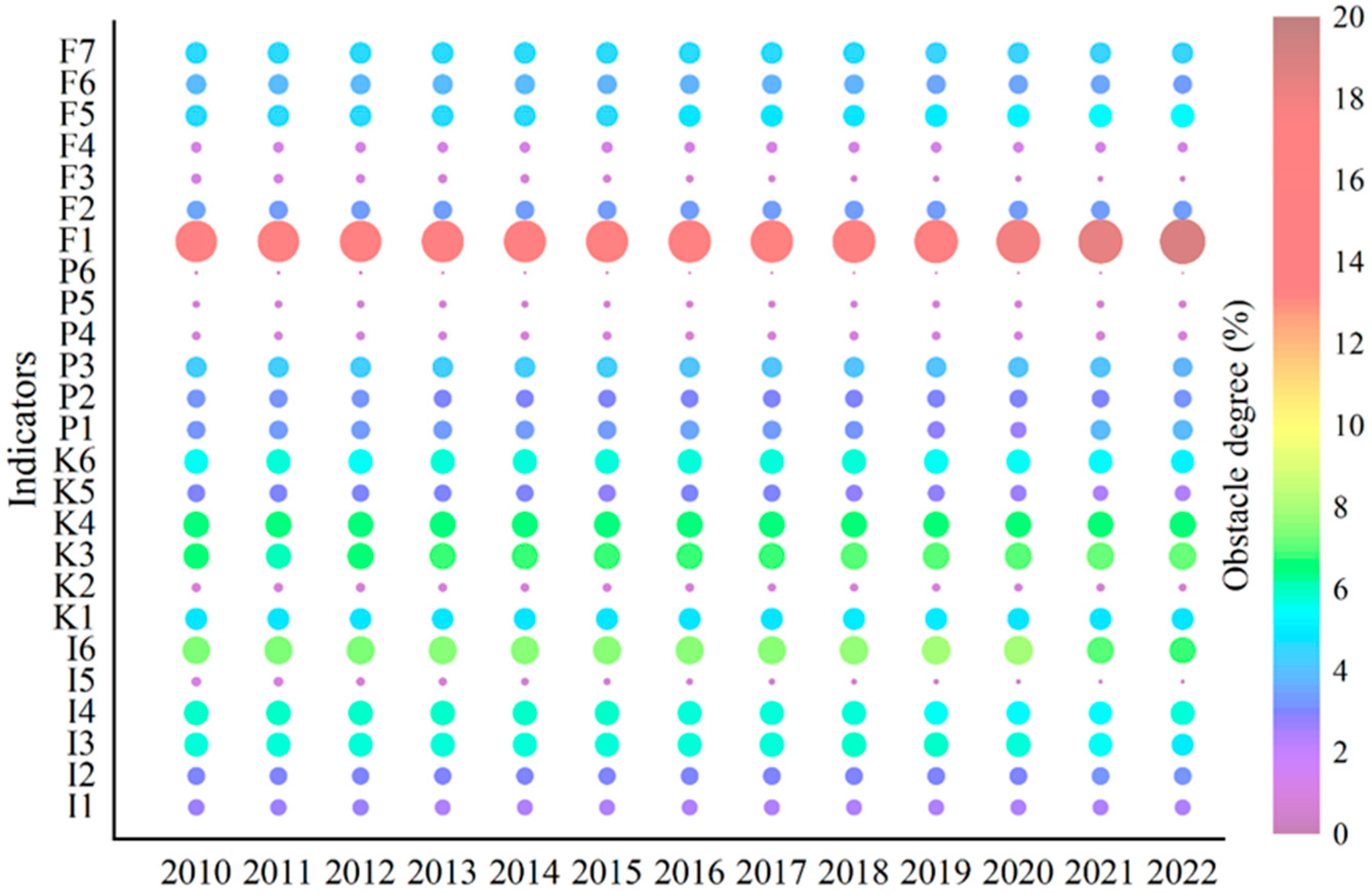 Sustainability 17 01758 g007