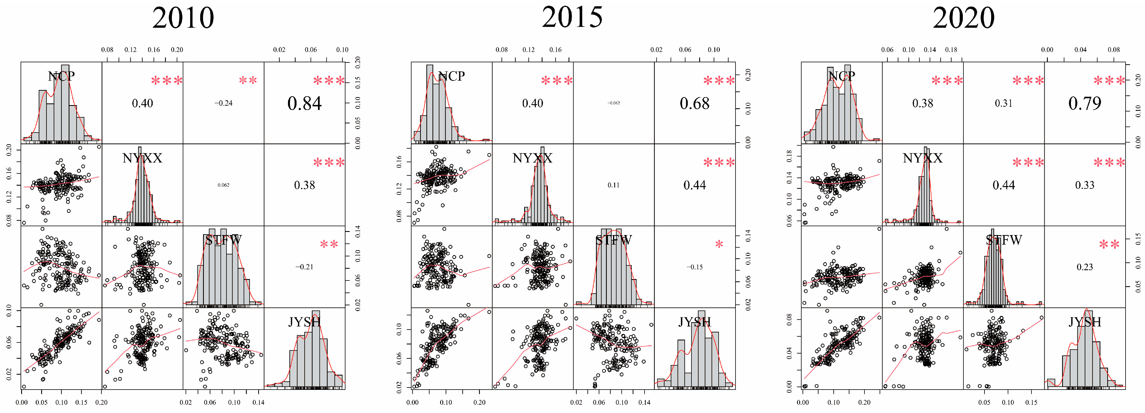 Sustainability 17 01761 g004