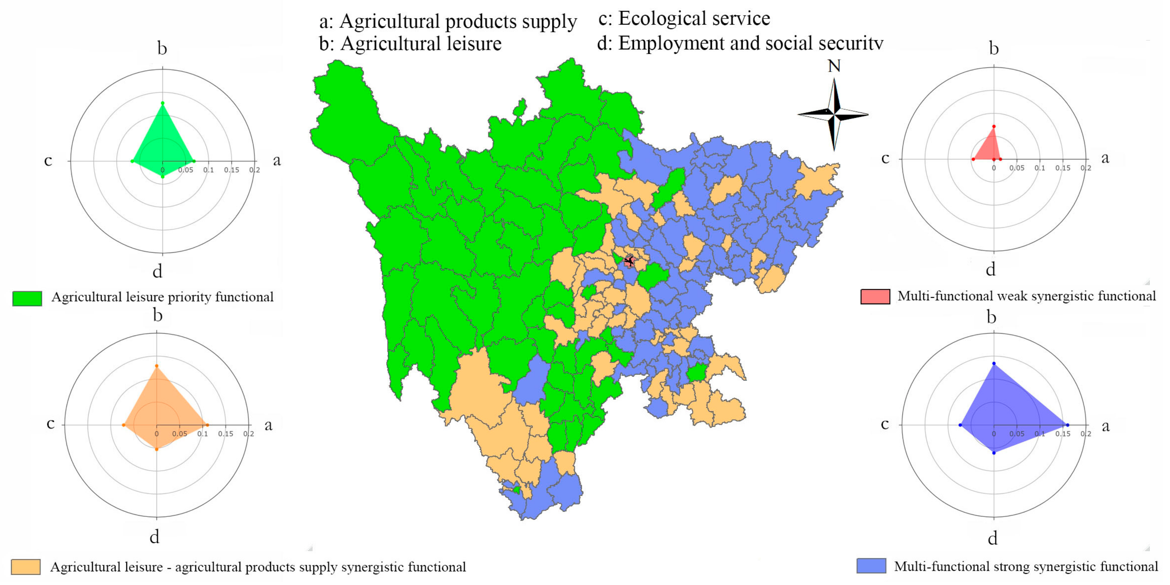 Sustainability 17 01761 g006