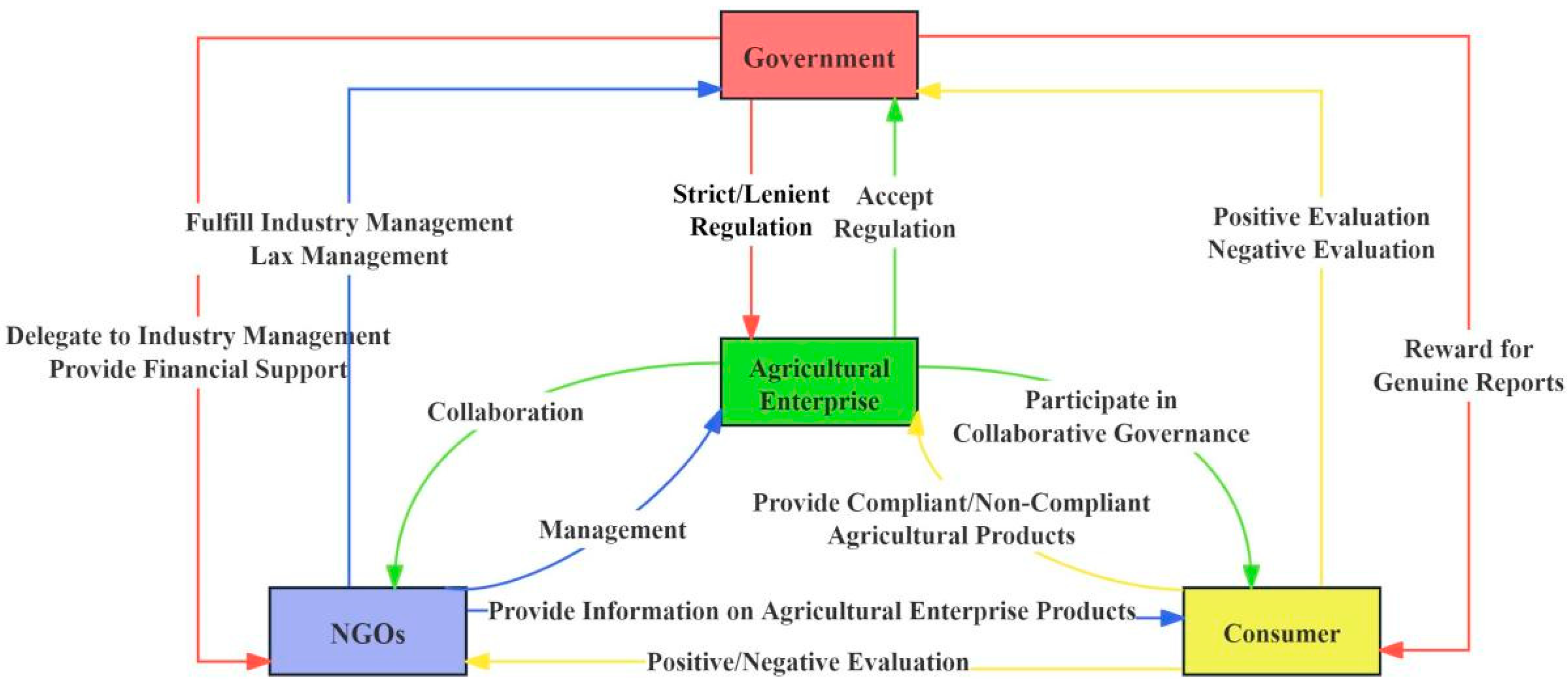 Sustainability 17 01762 g001