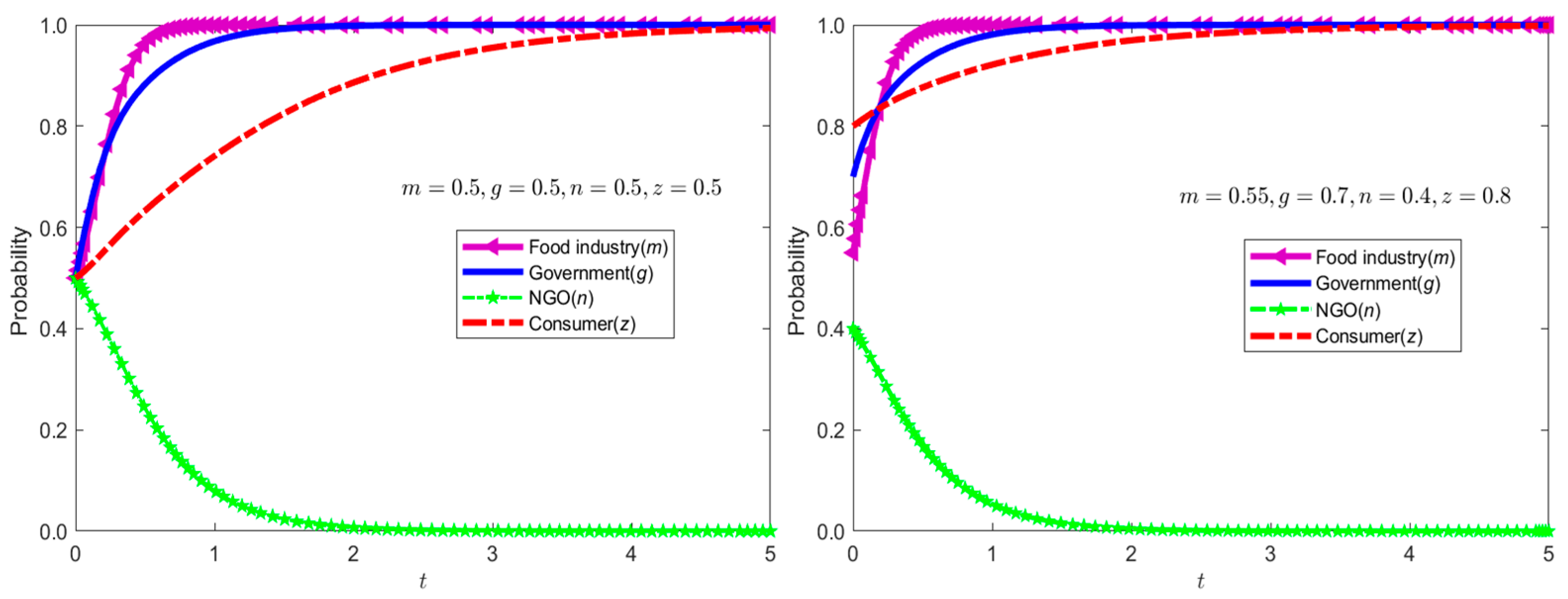 Sustainability 17 01762 g002