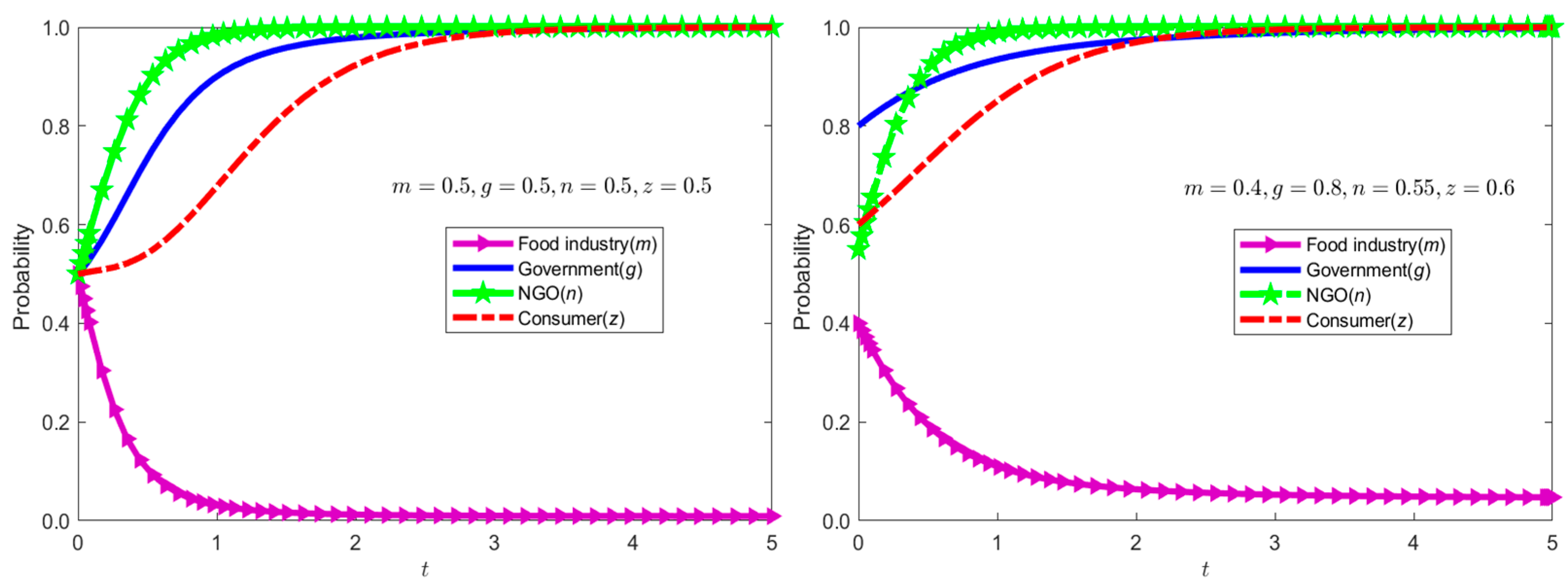 Sustainability 17 01762 g003