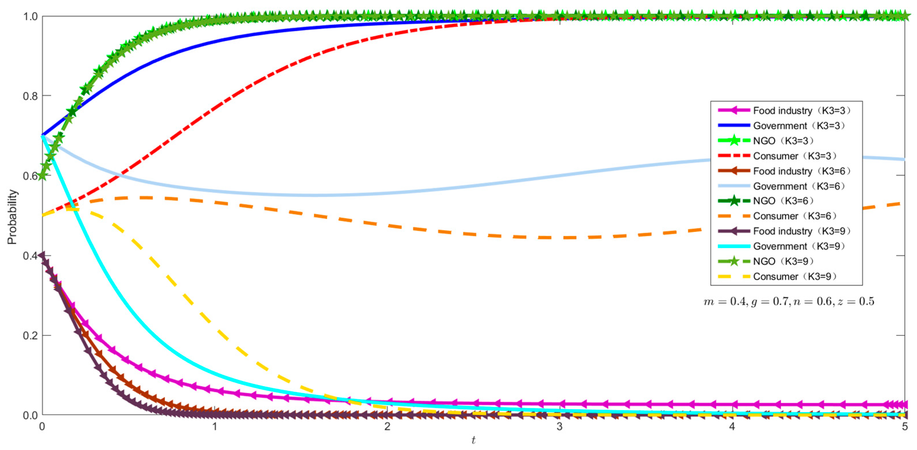 Sustainability 17 01762 g006