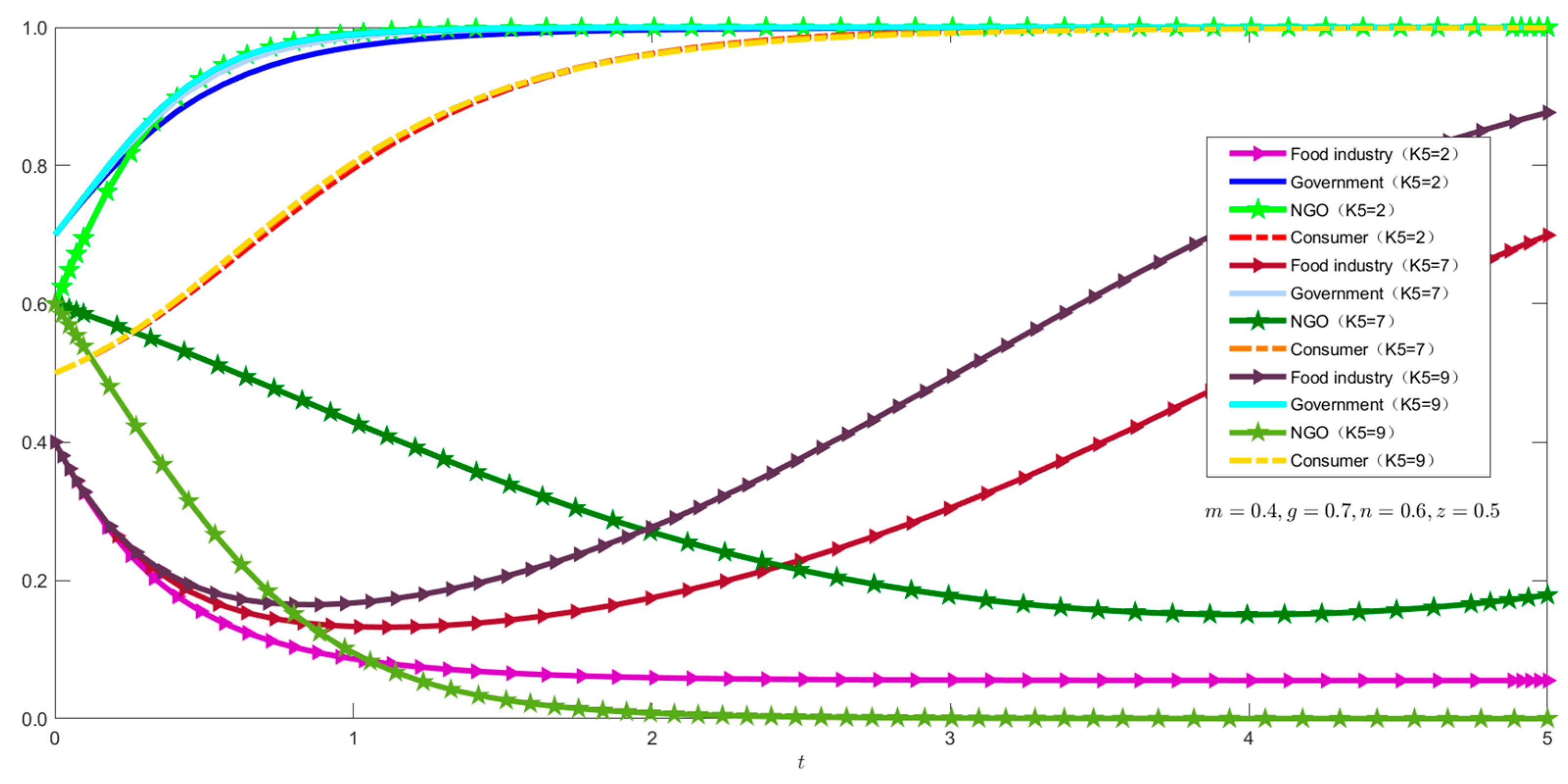 Sustainability 17 01762 g009
