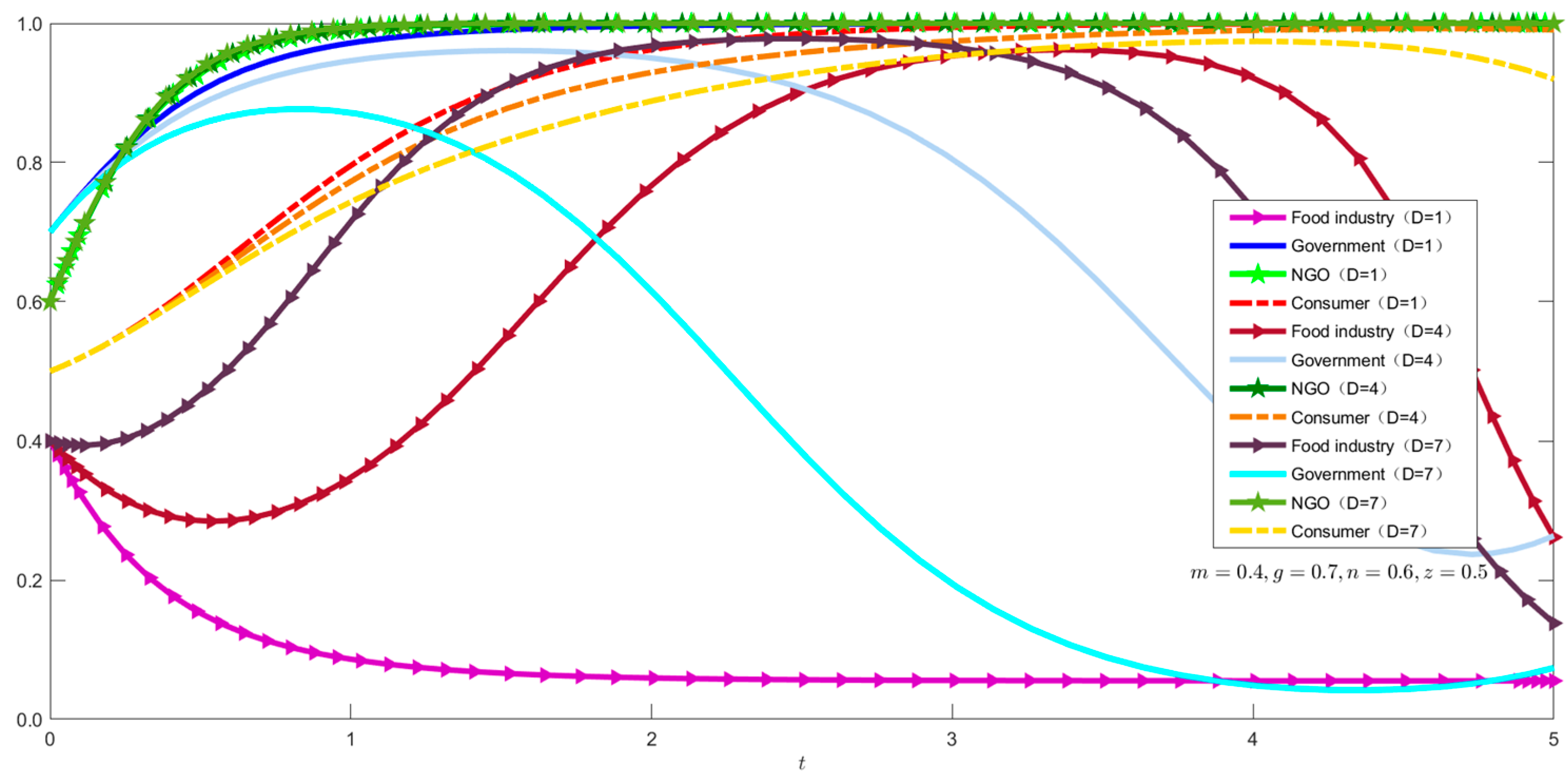 Sustainability 17 01762 g011