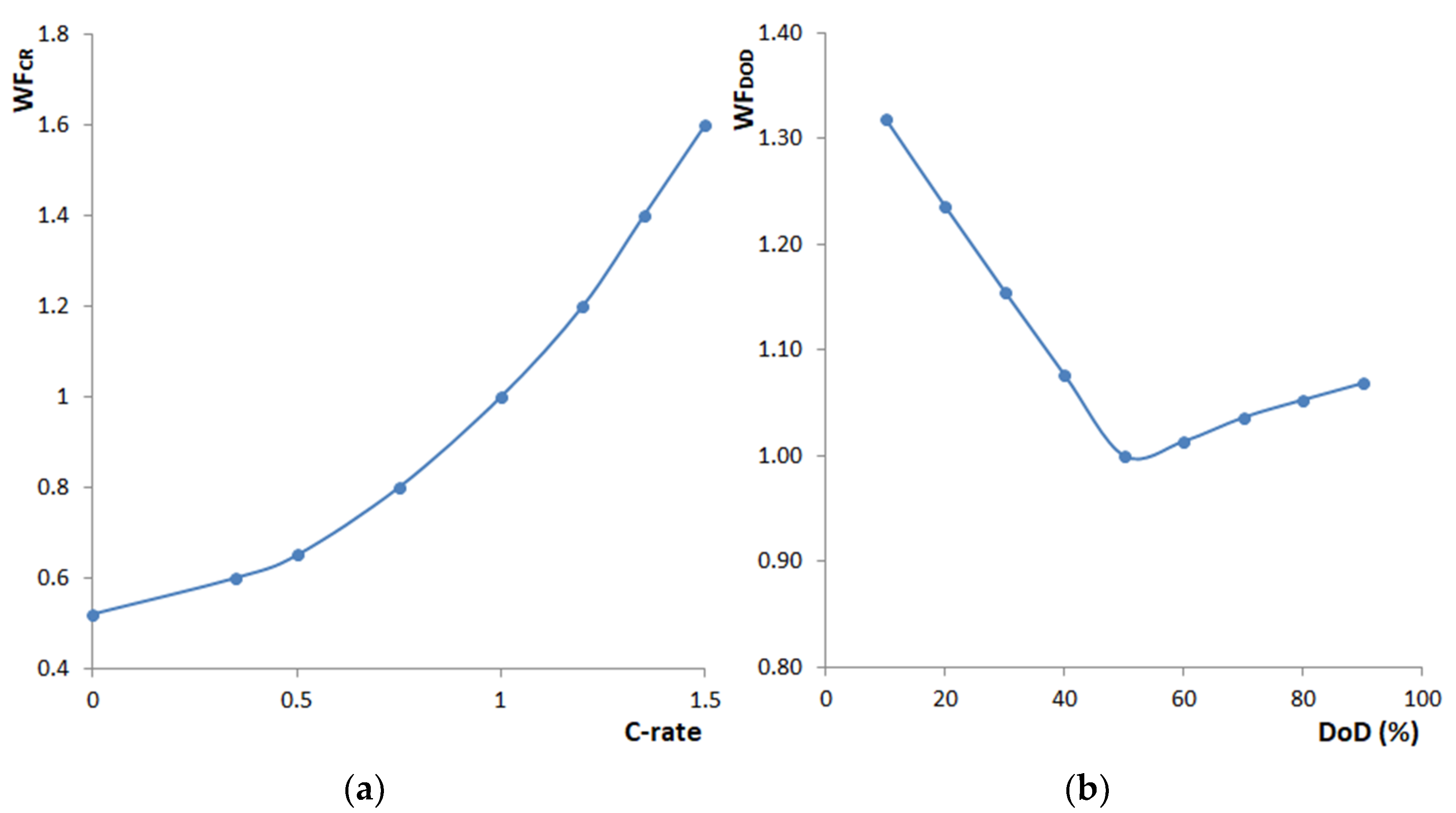 Sustainability 17 01765 g006