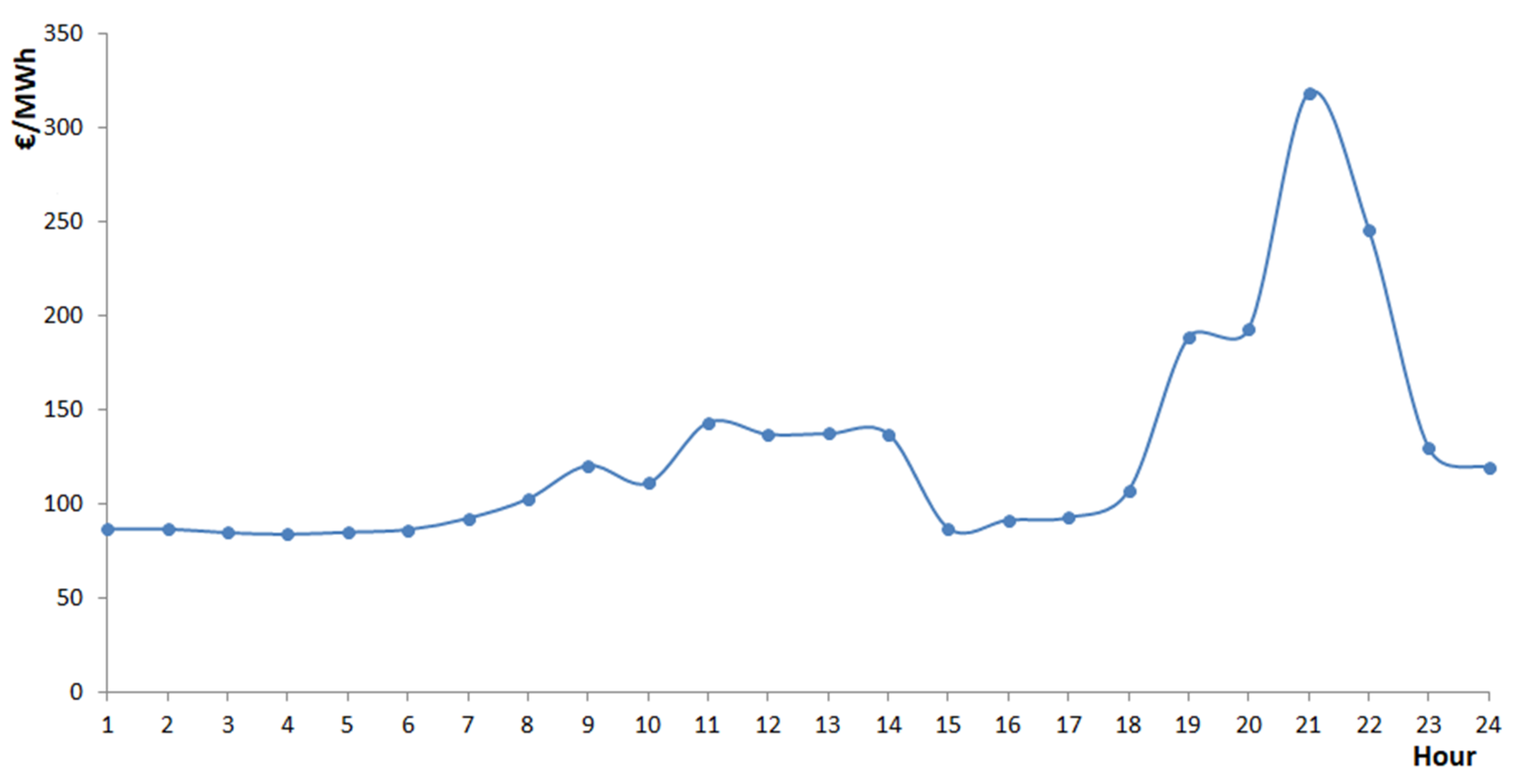 Sustainability 17 01765 g007