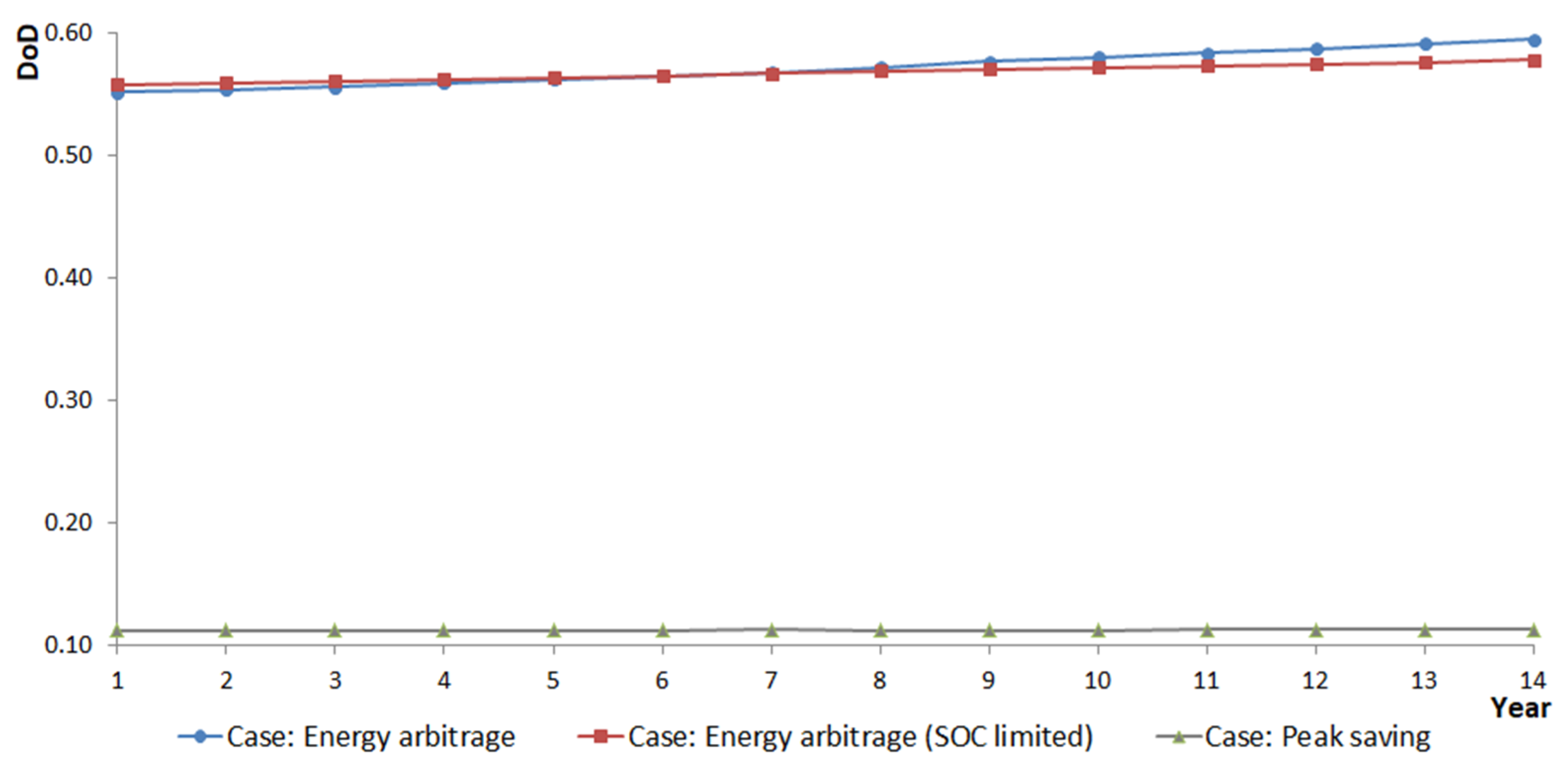 Sustainability 17 01765 g009