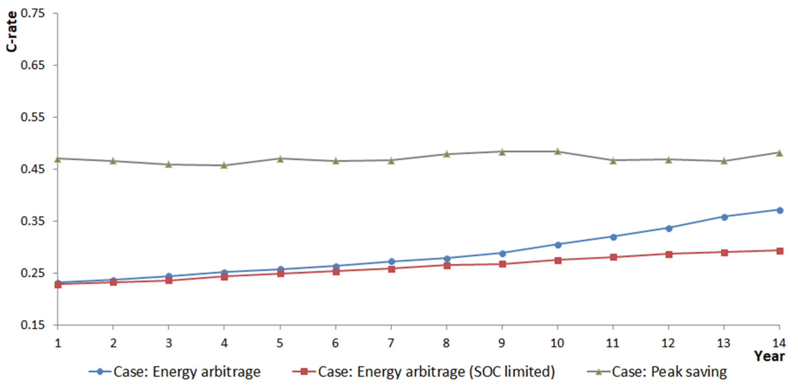 Sustainability 17 01765 g010