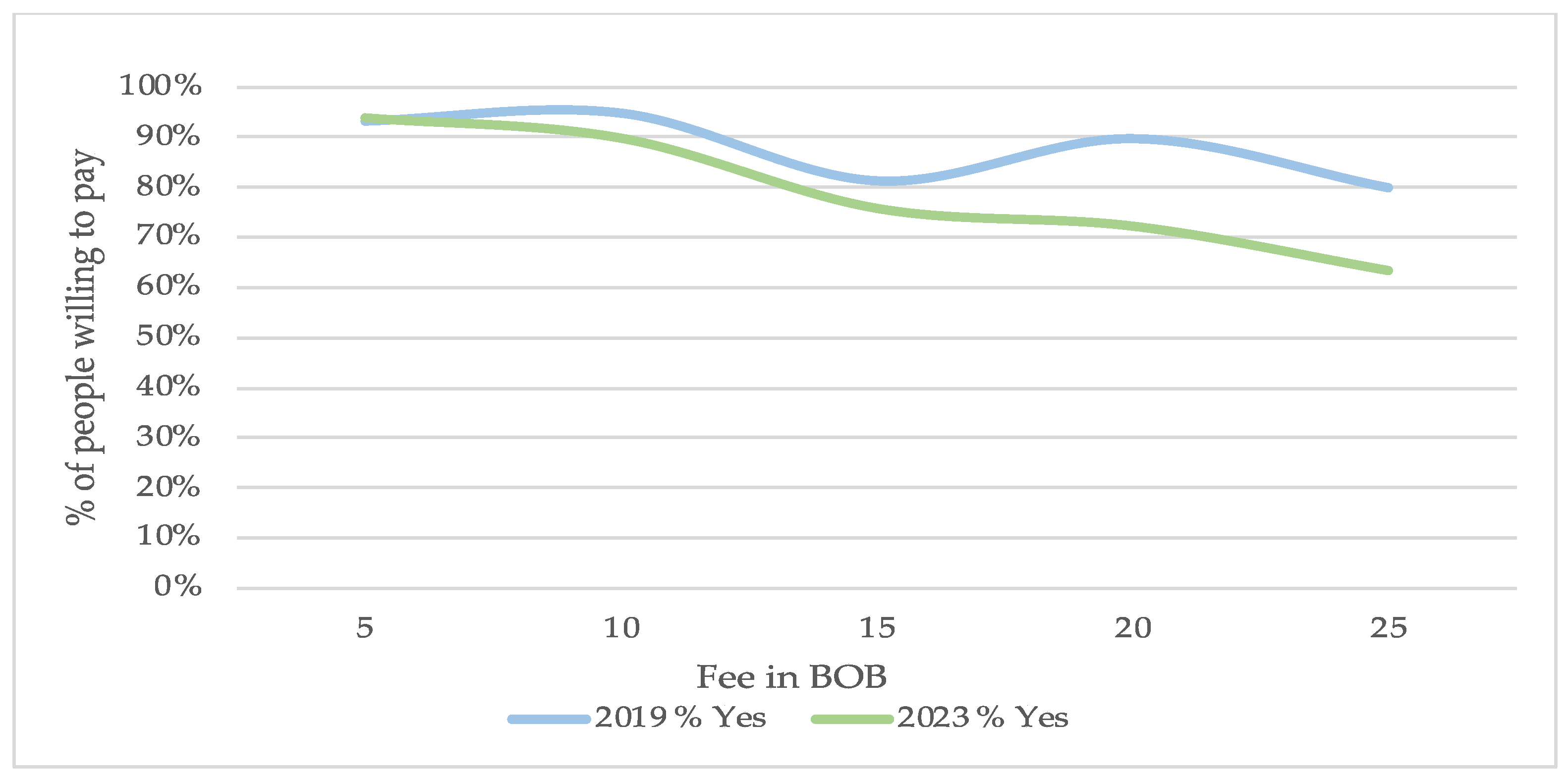 Sustainability 17 01768 g003