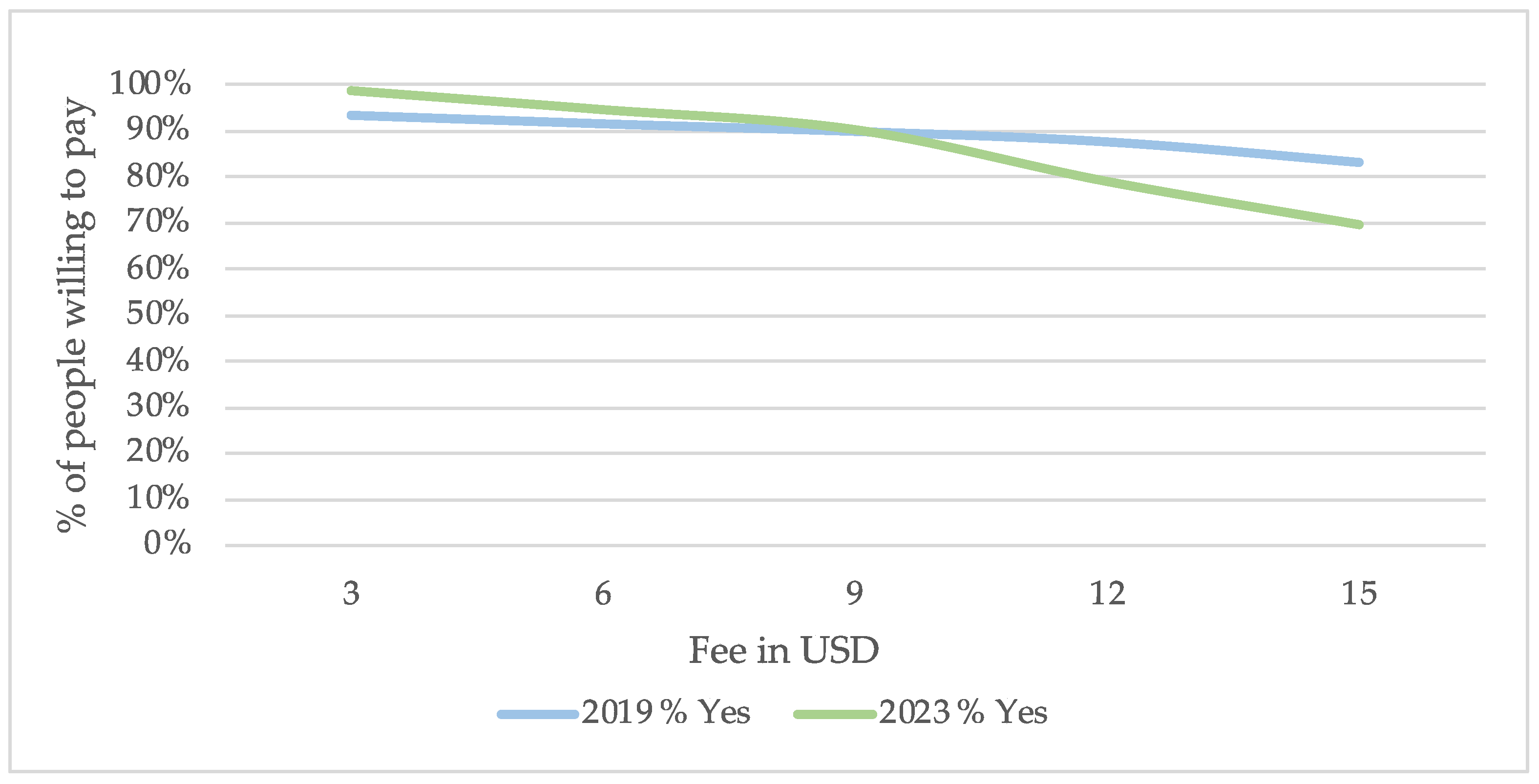 Sustainability 17 01768 g004