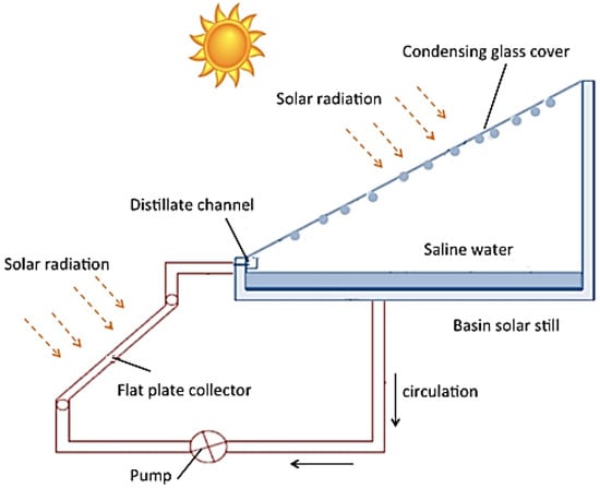 Sustainability 17 01771 g002