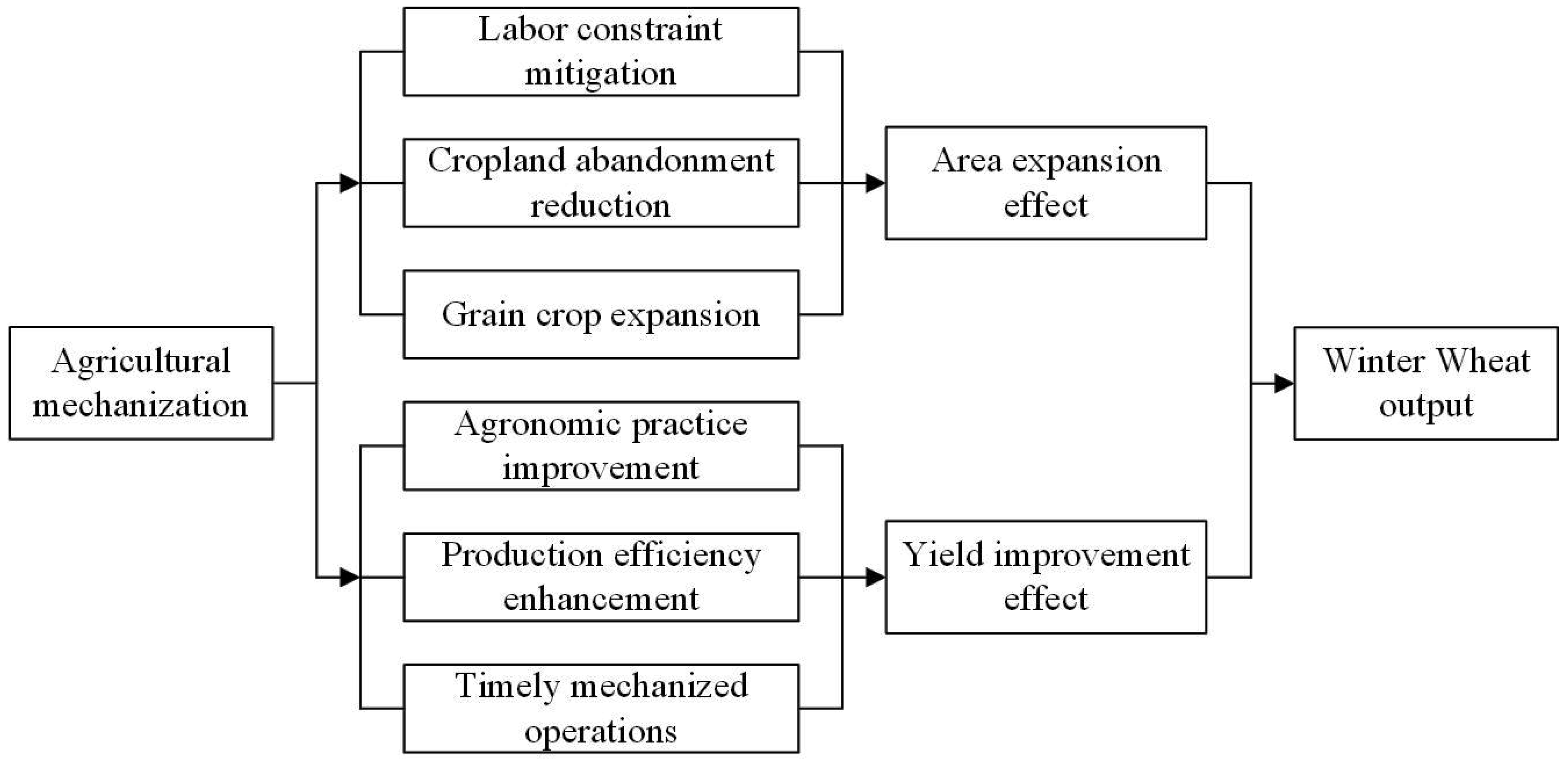 Sustainability 17 01777 g001