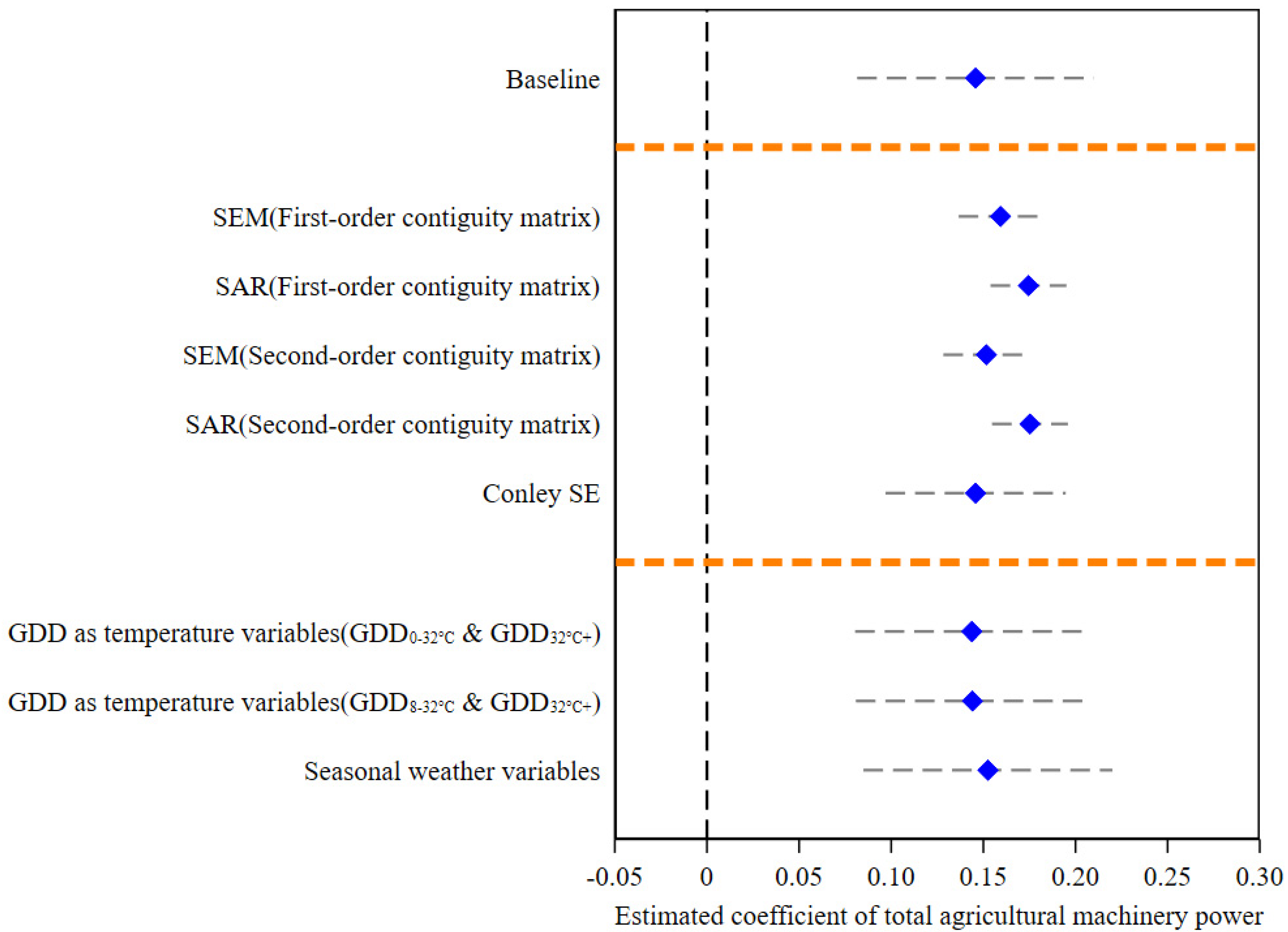 Sustainability 17 01777 g002