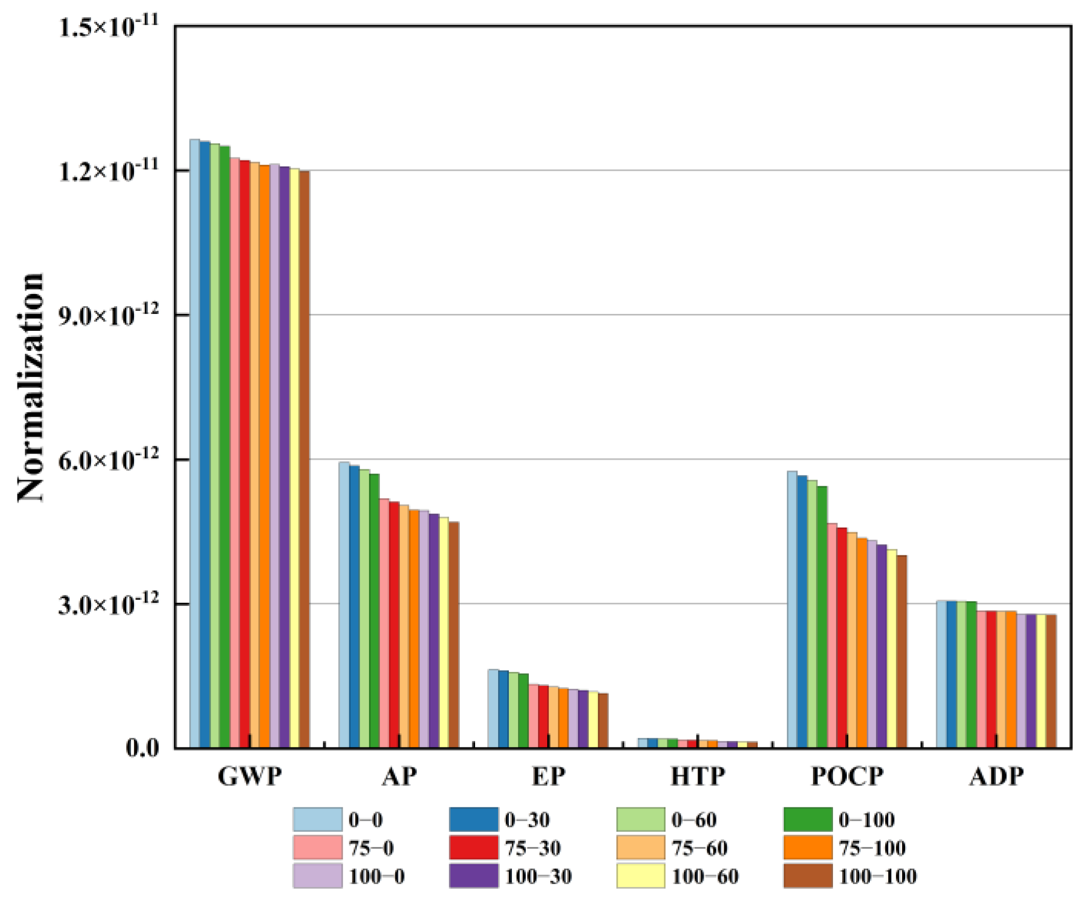 Sustainability 17 01779 g003