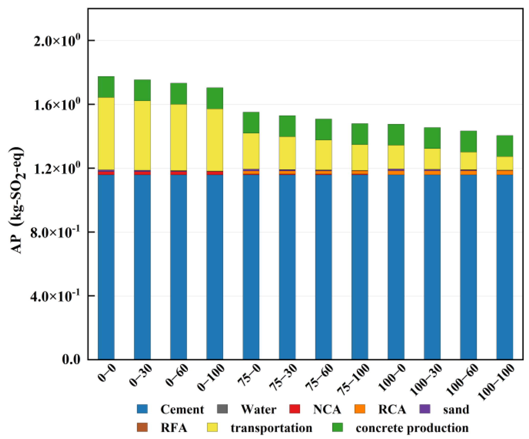 Sustainability 17 01779 g005