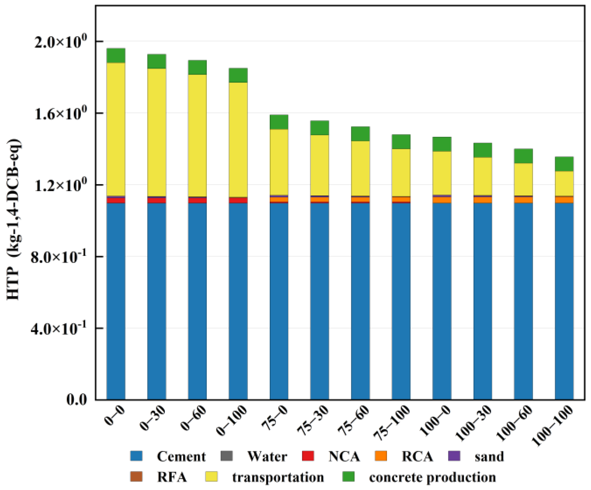 Sustainability 17 01779 g007