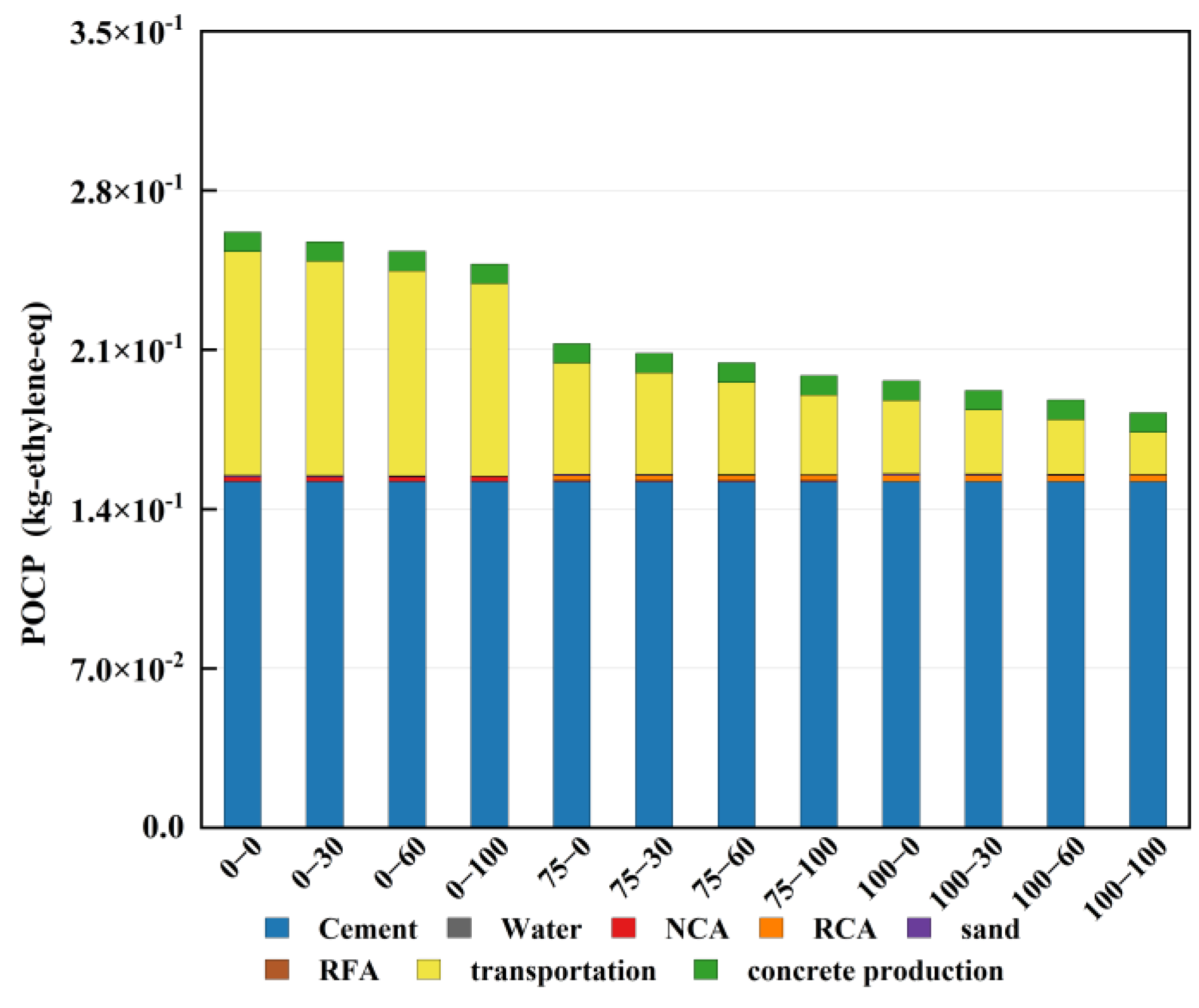 Sustainability 17 01779 g008