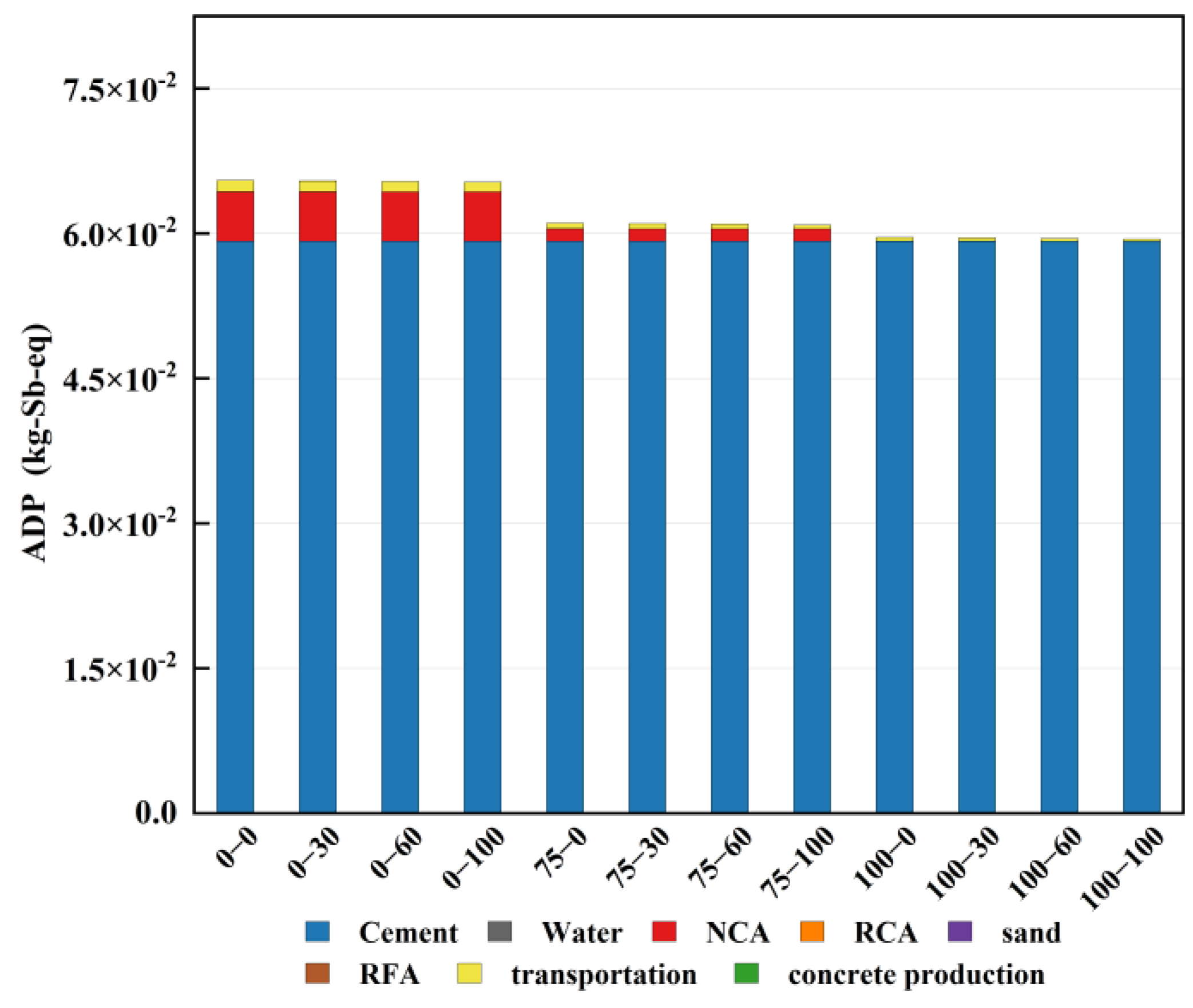 Sustainability 17 01779 g009