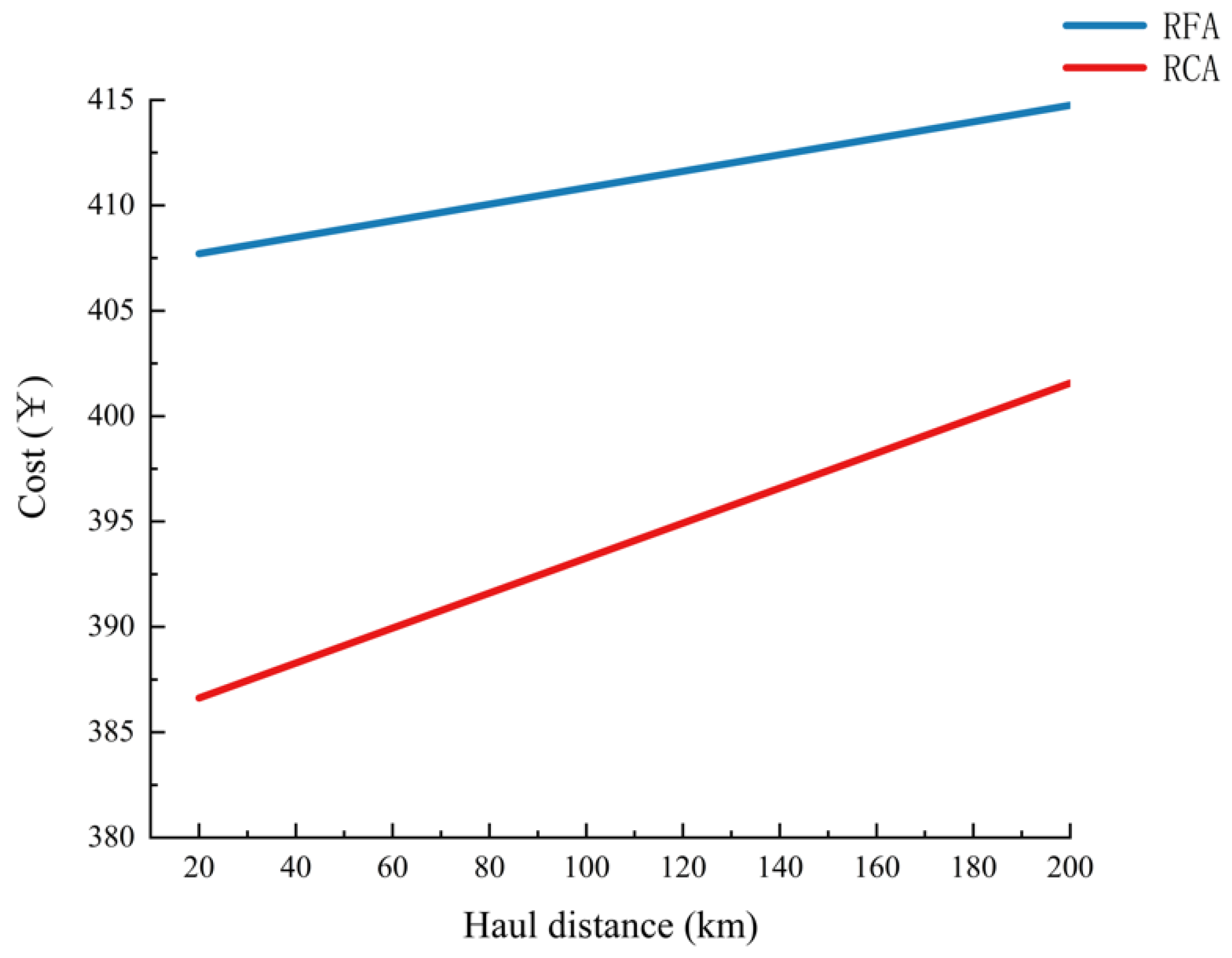 Sustainability 17 01779 g011