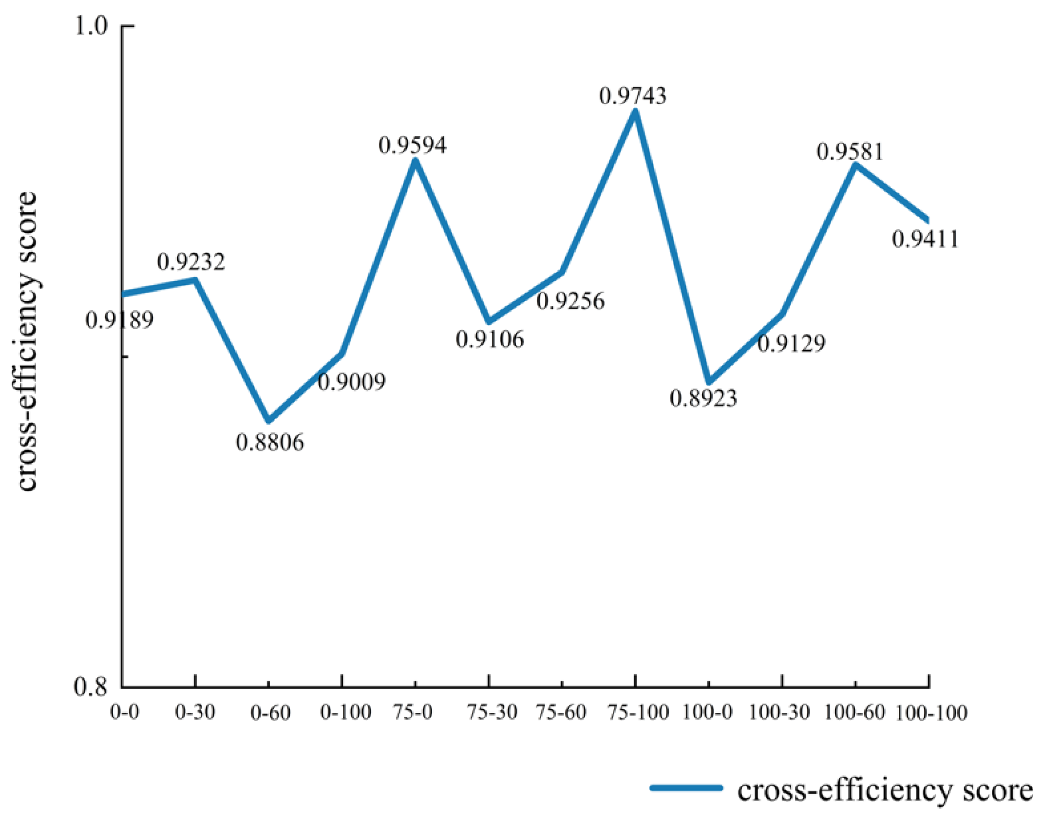 Sustainability 17 01779 g012
