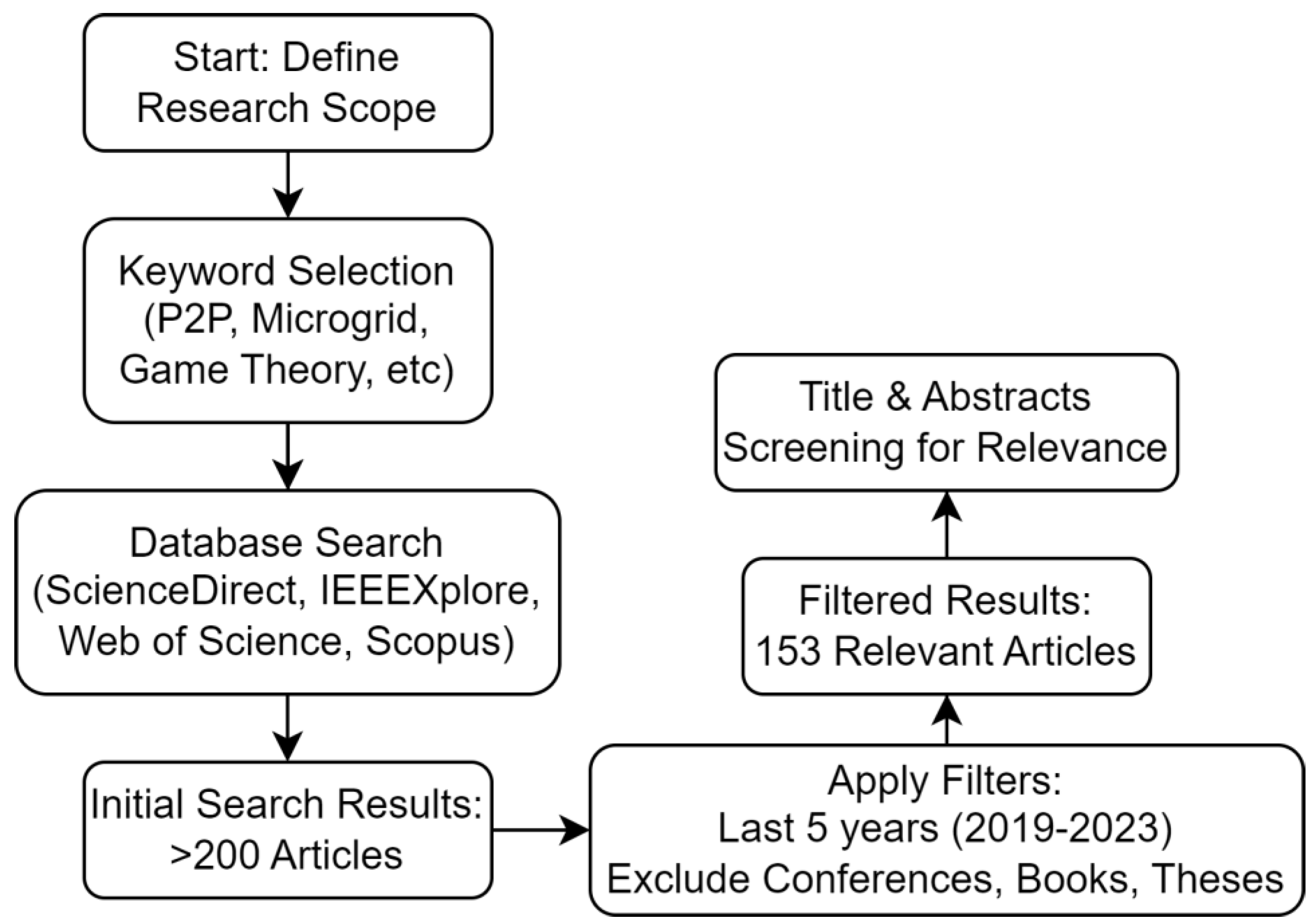 Sustainability 17 01780 g001
