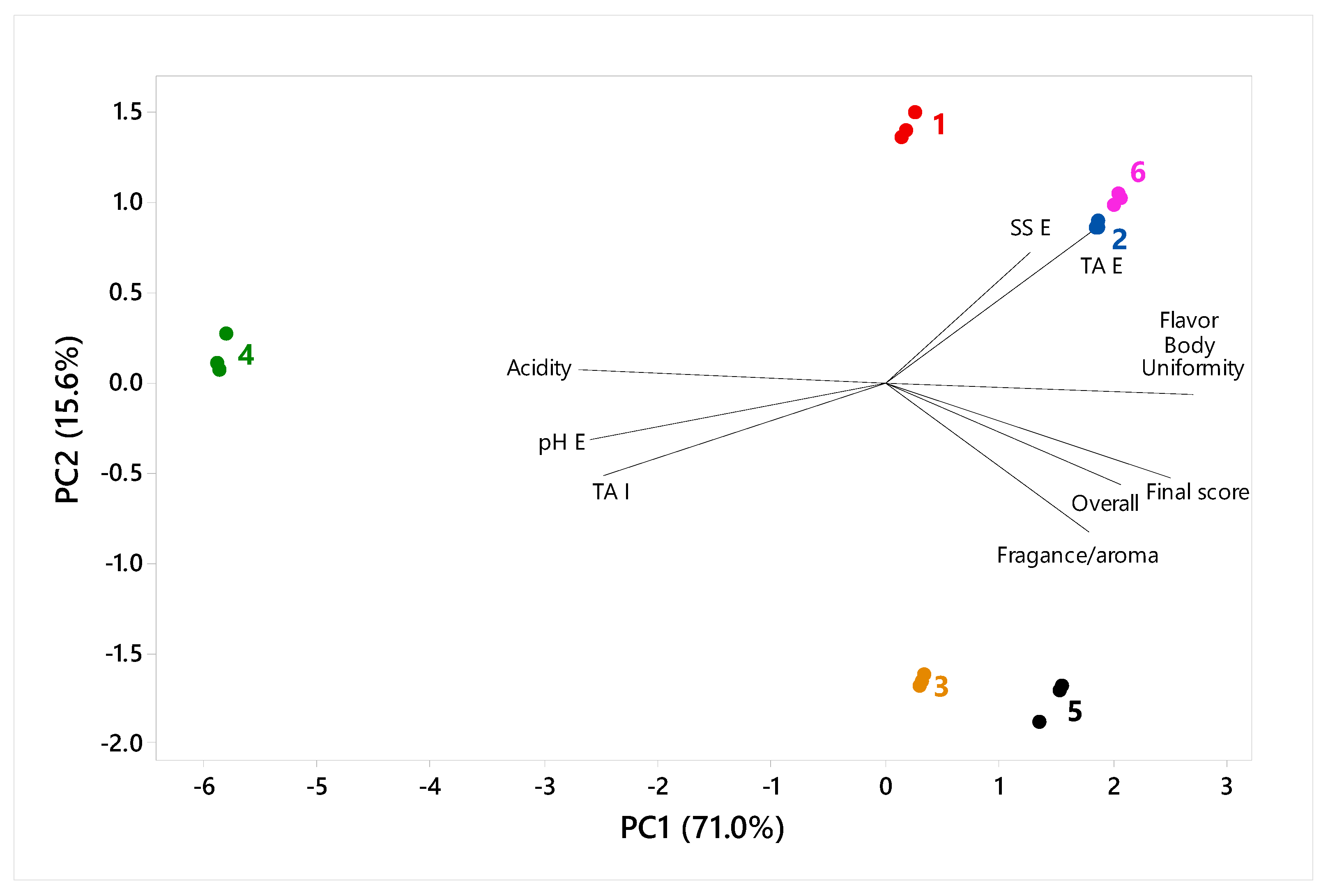 Sustainability 17 01781 g004