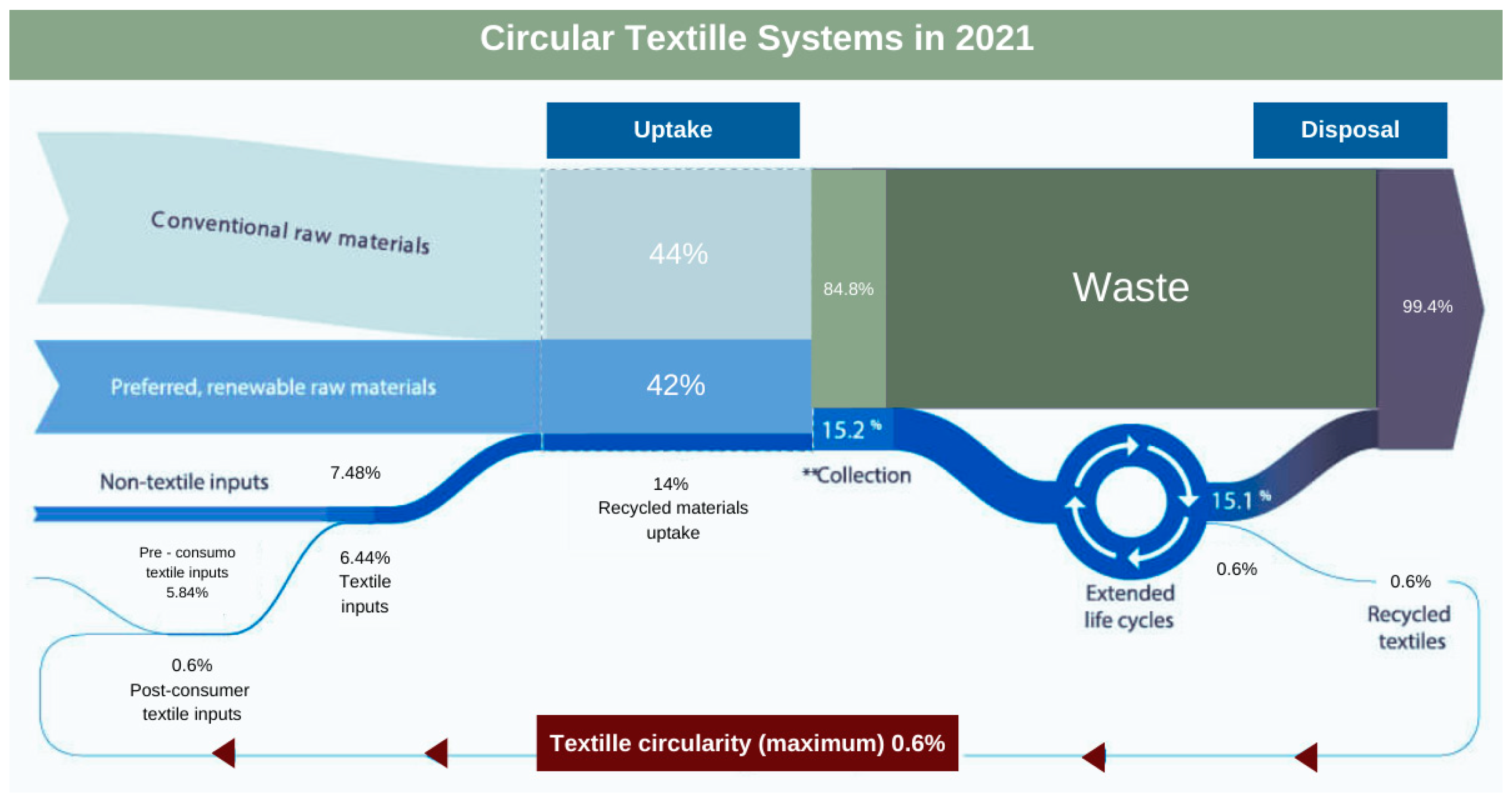 Sustainability 17 01802 g002