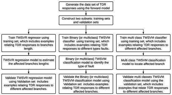 Sustainability 17 01836 g002