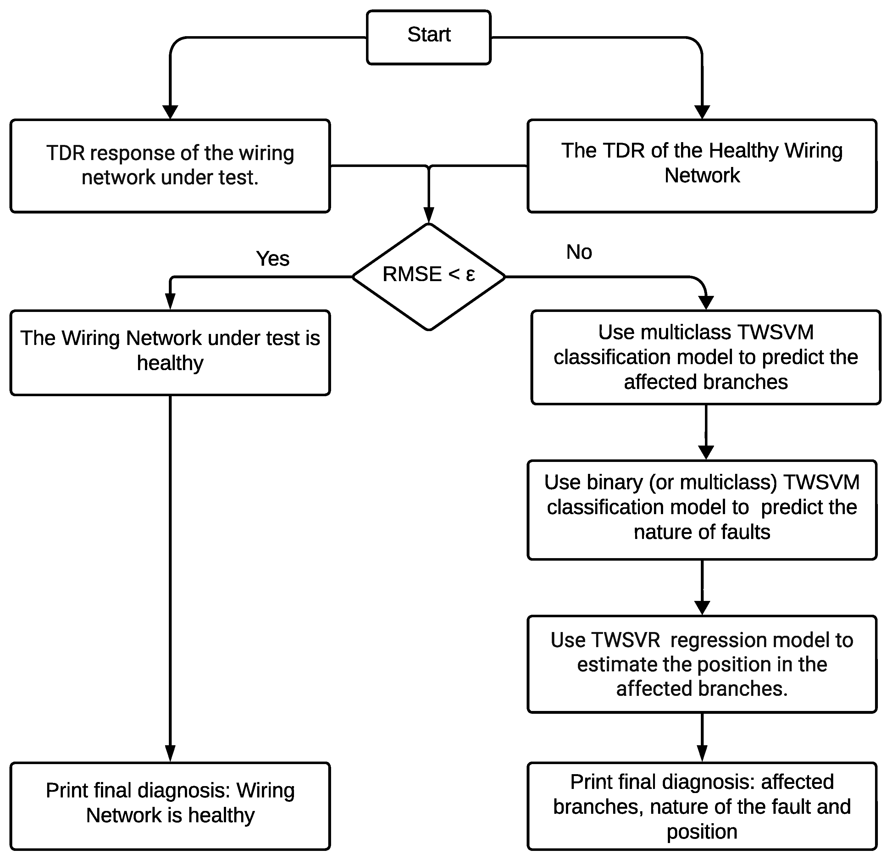 Sustainability 17 01836 g003