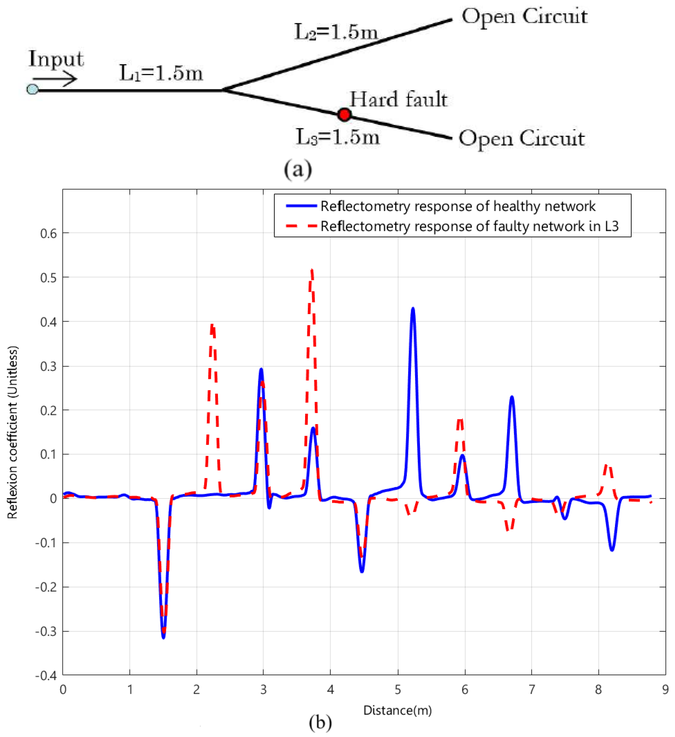 Sustainability 17 01836 g006