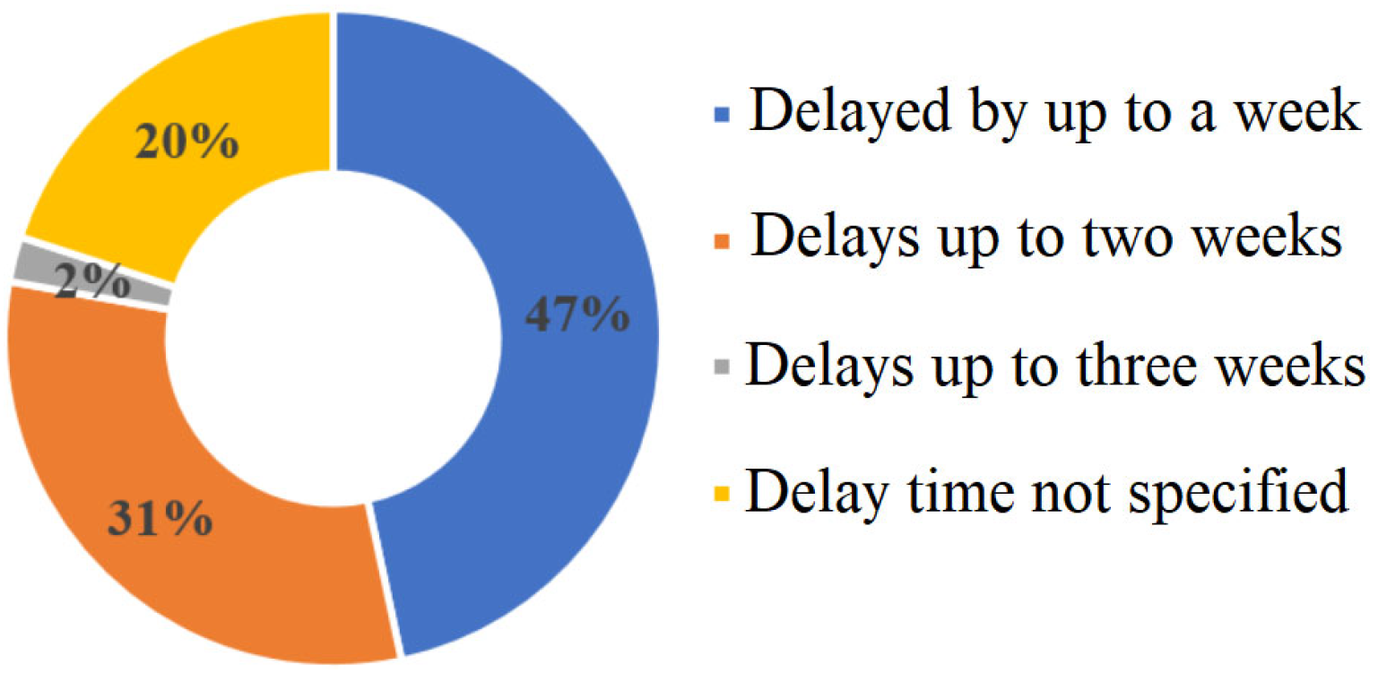 Sustainability 17 01838 g003