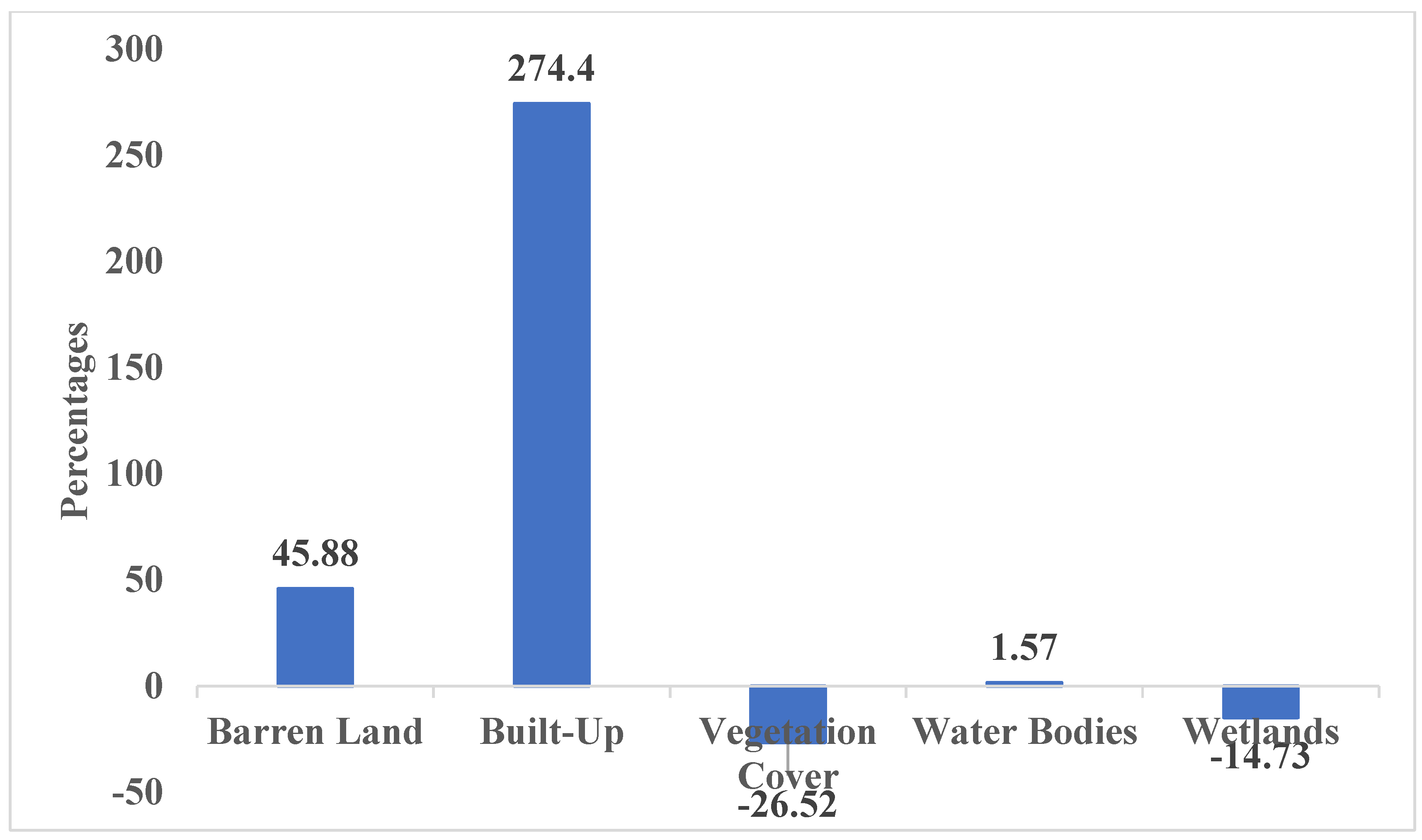 Sustainability 17 01853 g007