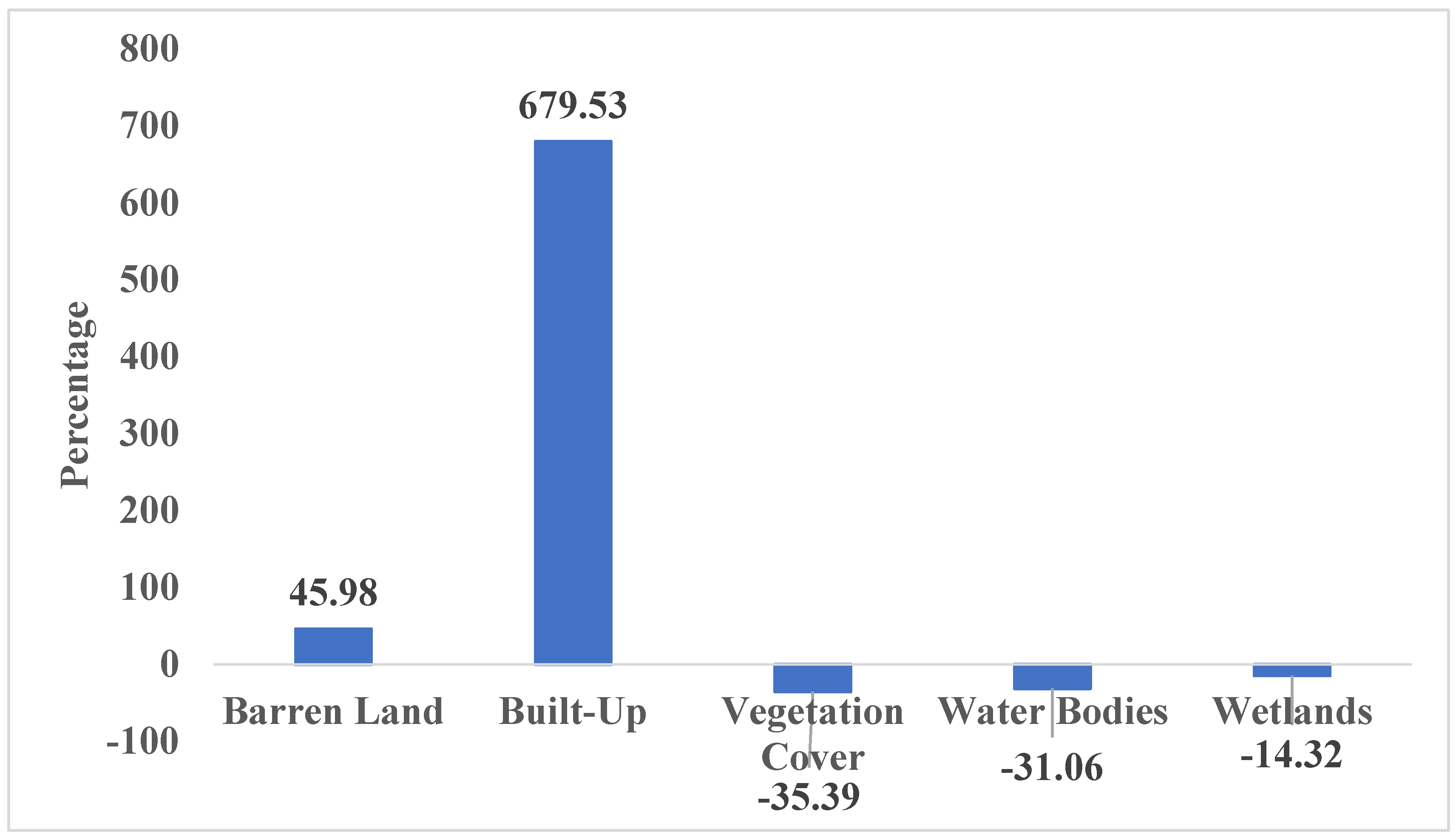 Sustainability 17 01853 g008