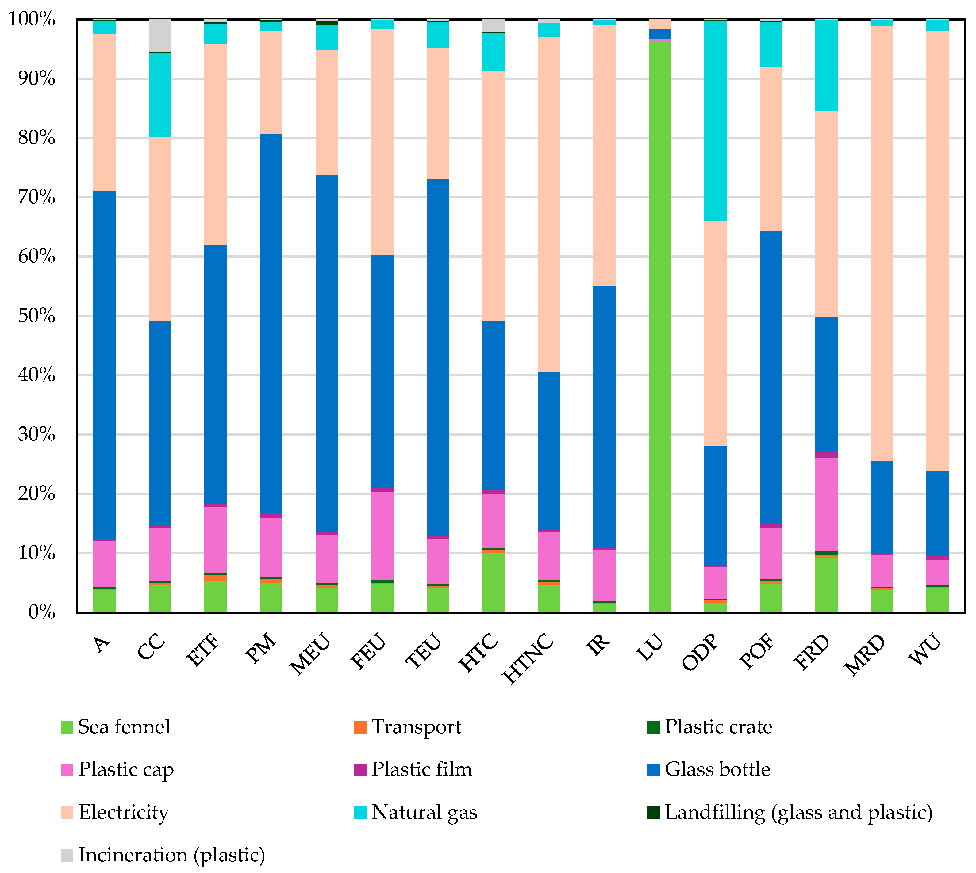 Sustainability 17 01869 g002