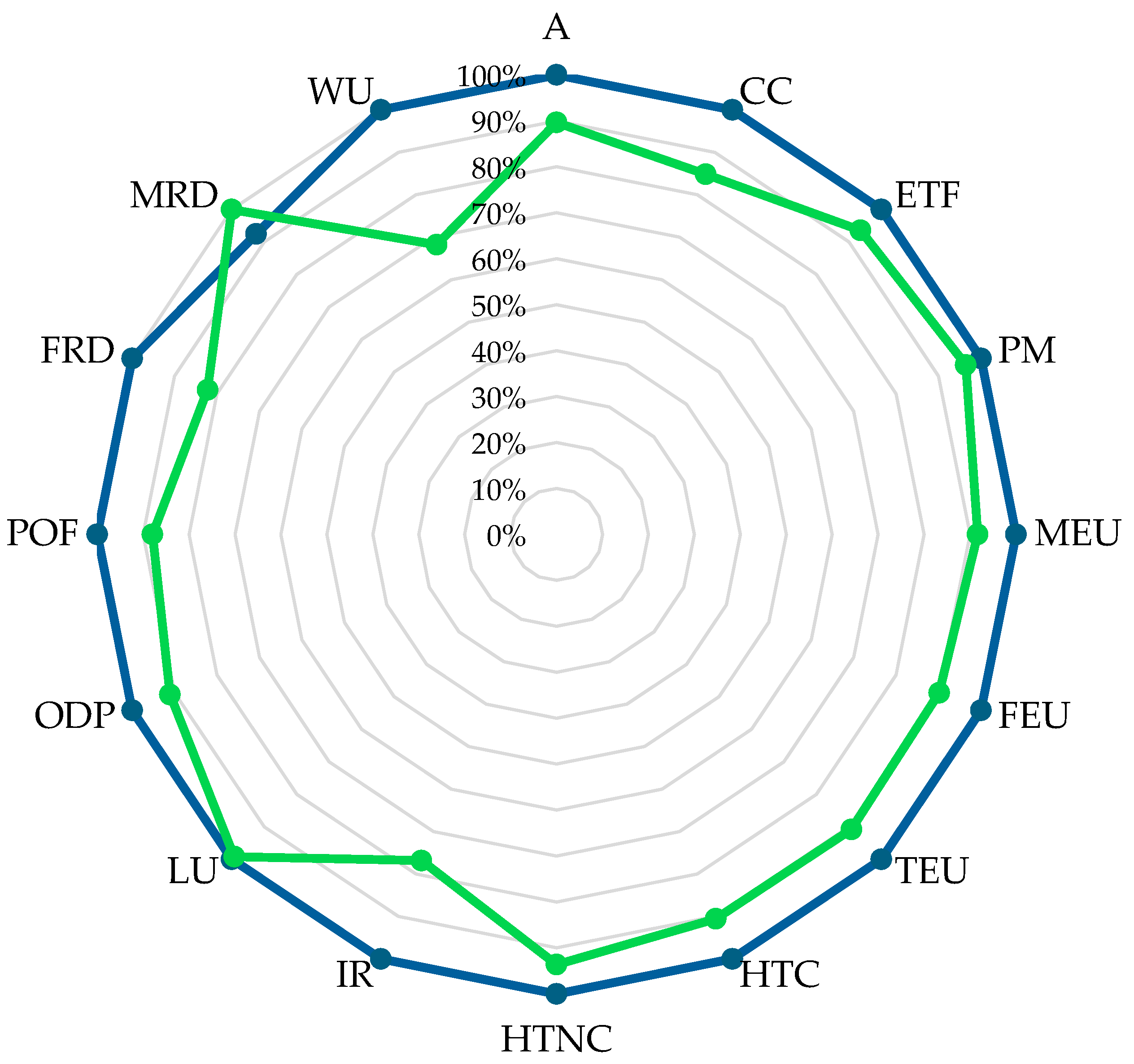 Sustainability 17 01869 g003