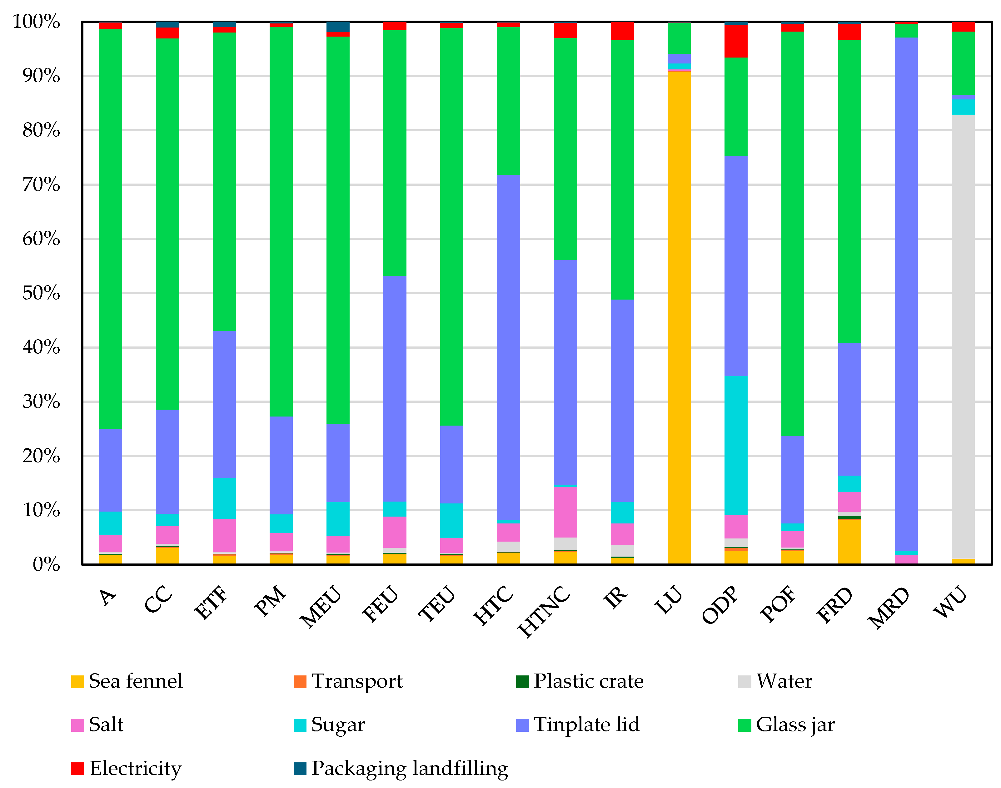 Sustainability 17 01869 g004