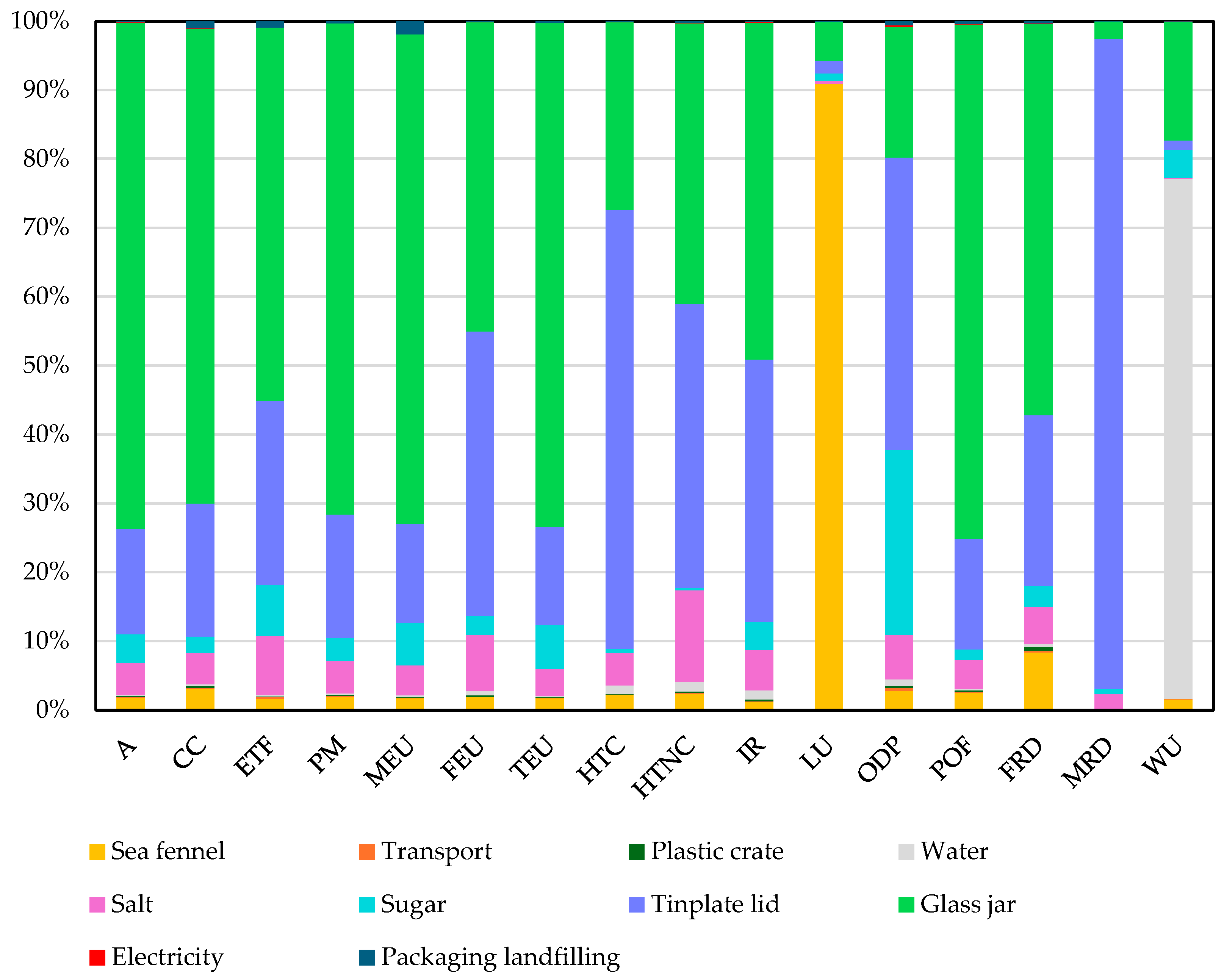 Sustainability 17 01869 g005