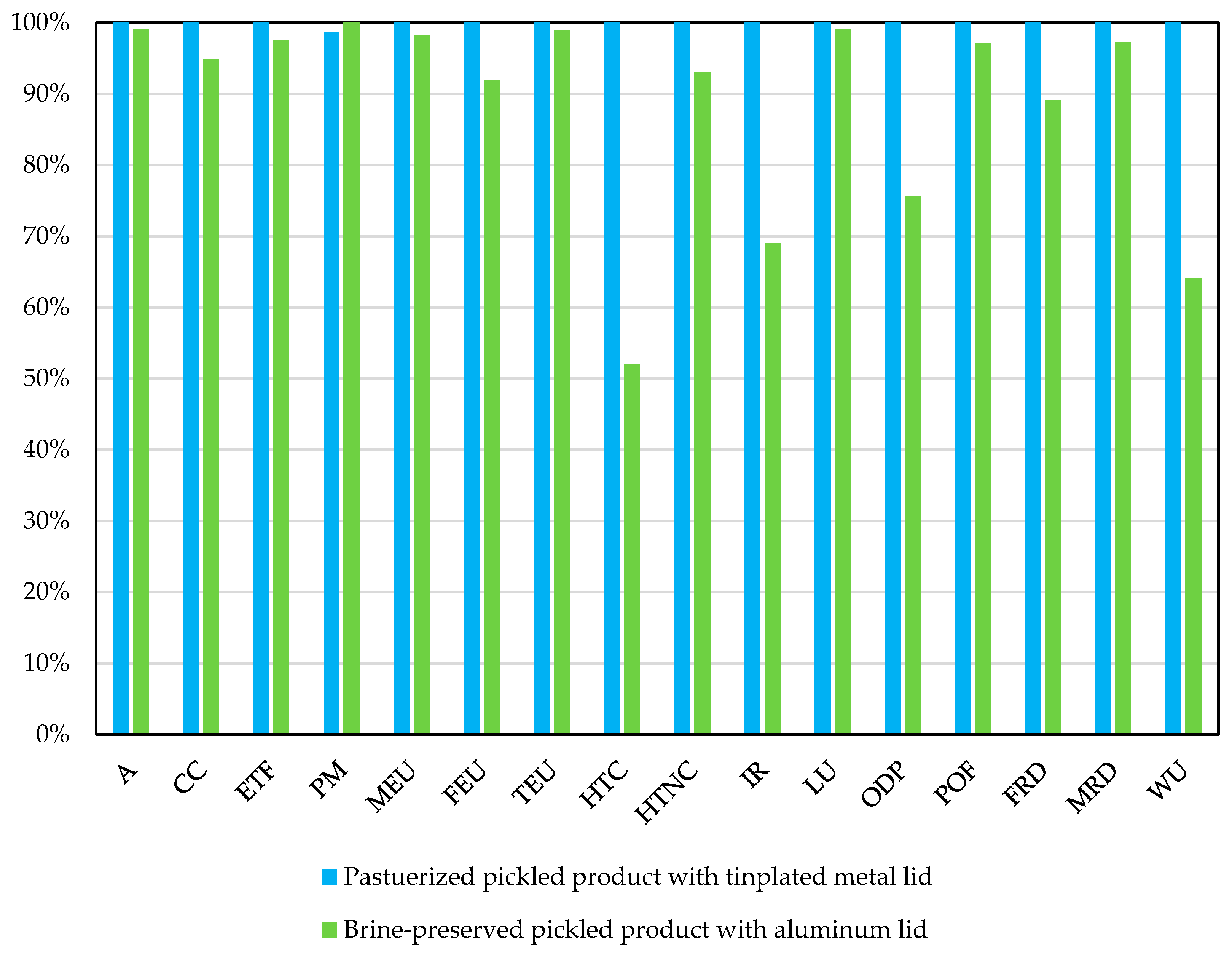 Sustainability 17 01869 g006