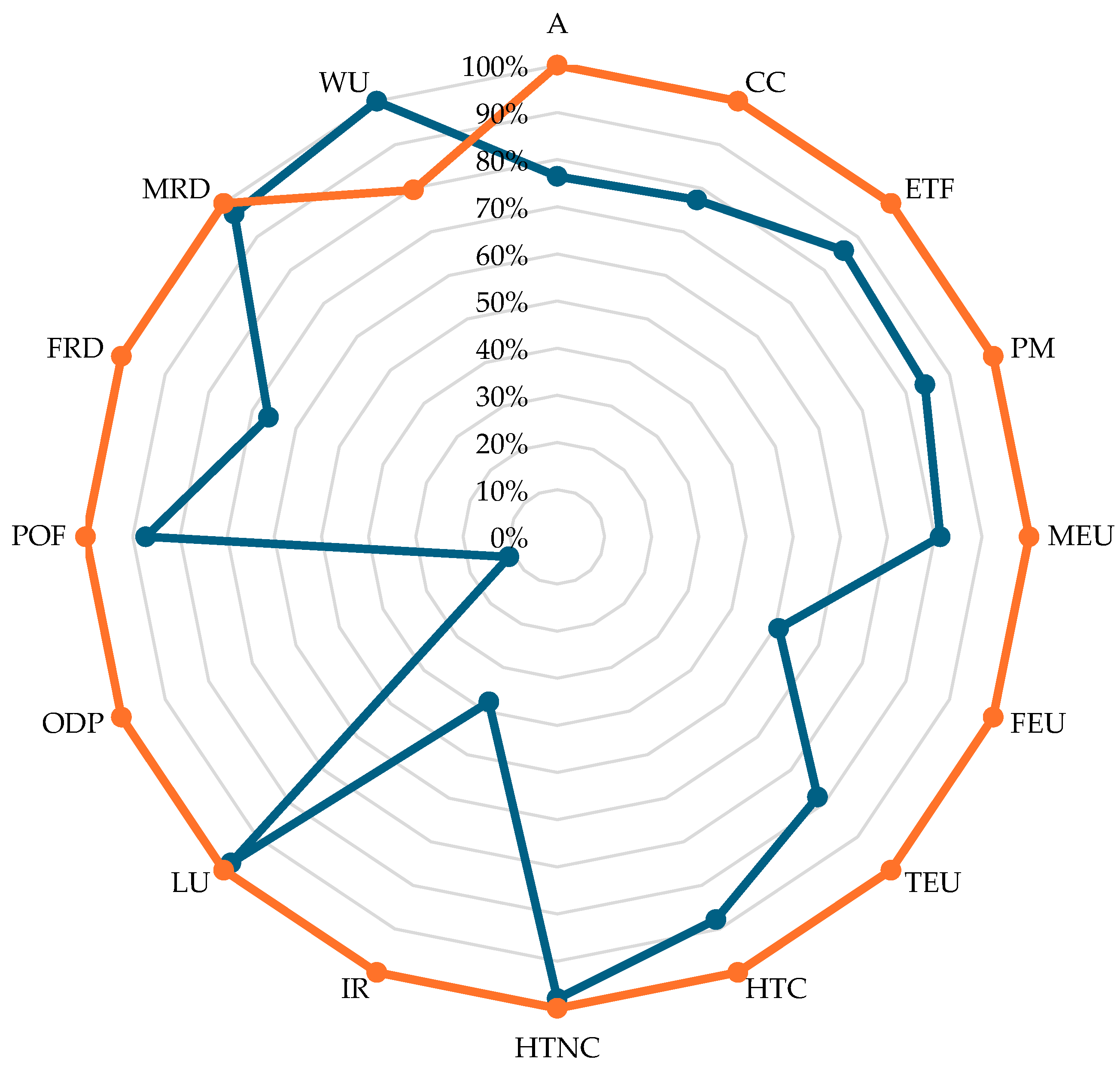 Sustainability 17 01869 g007