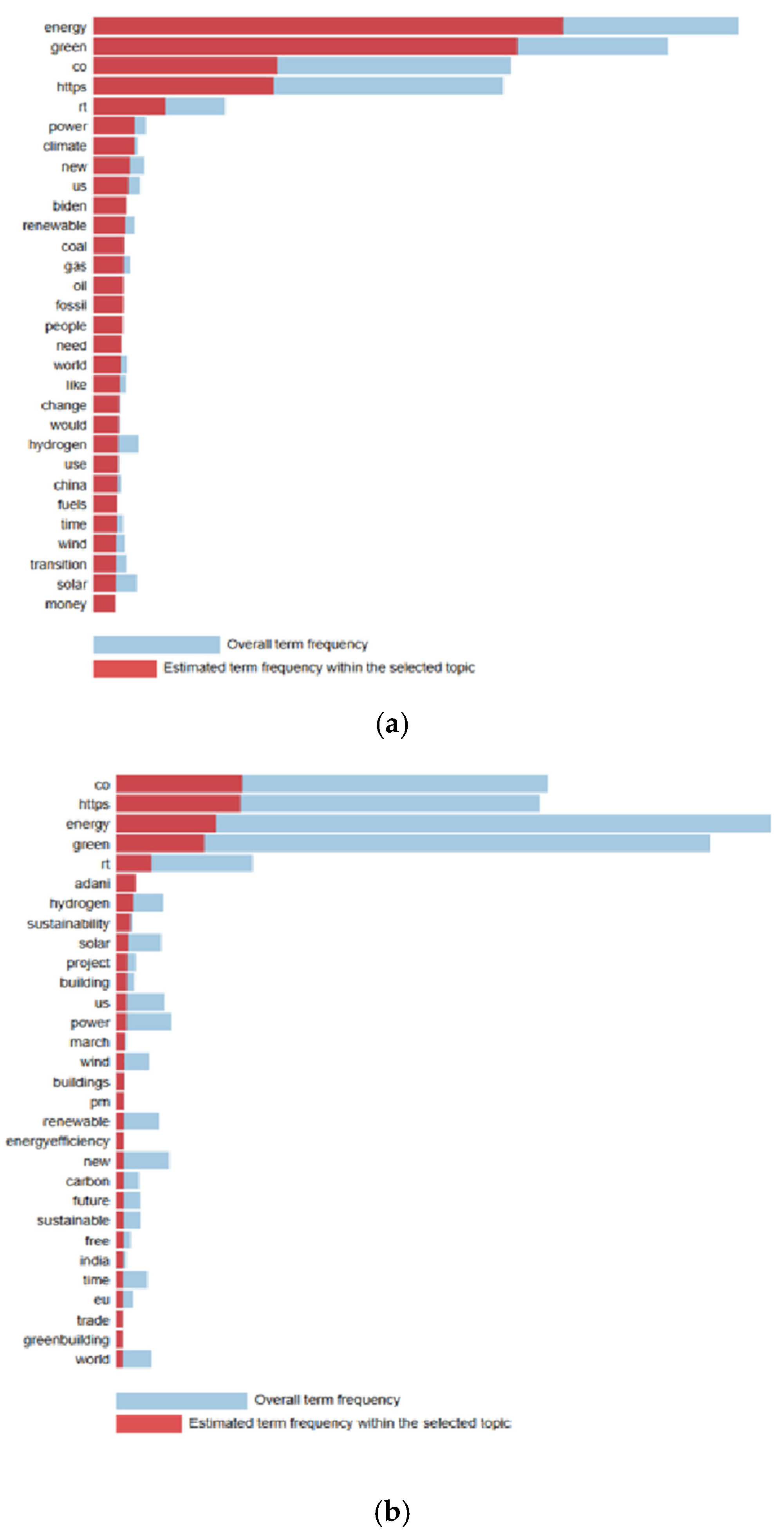 Sustainability 17 01882 g002a