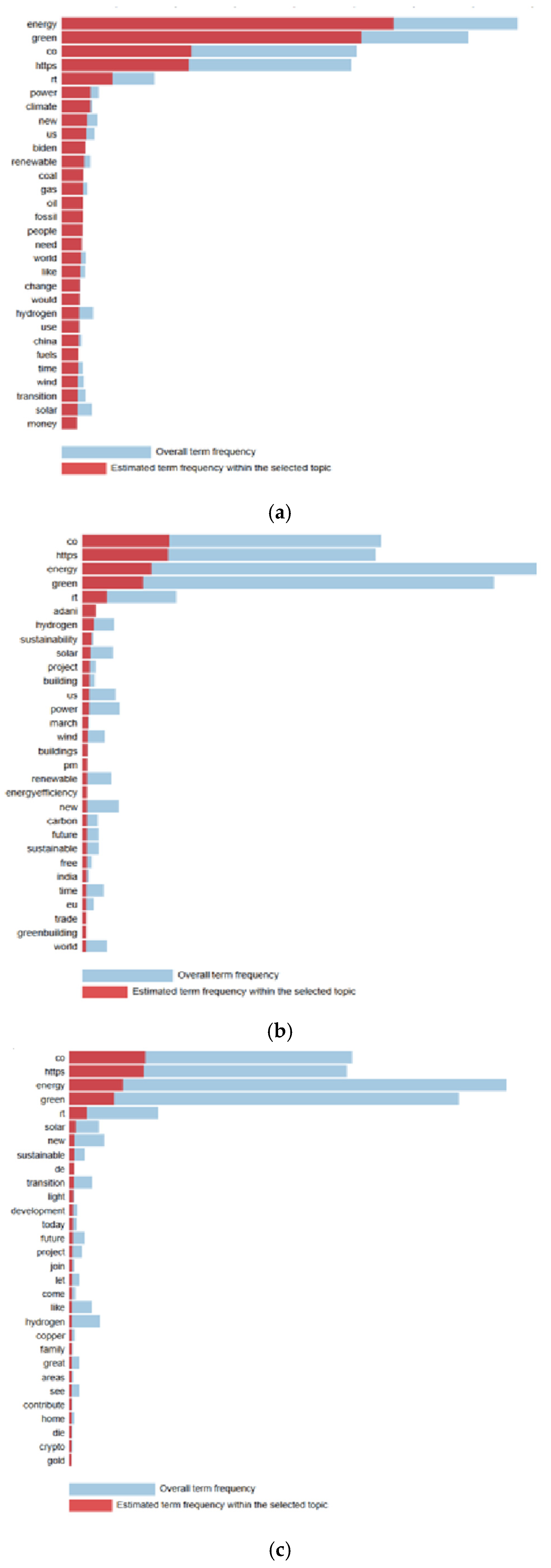Sustainability 17 01882 g003