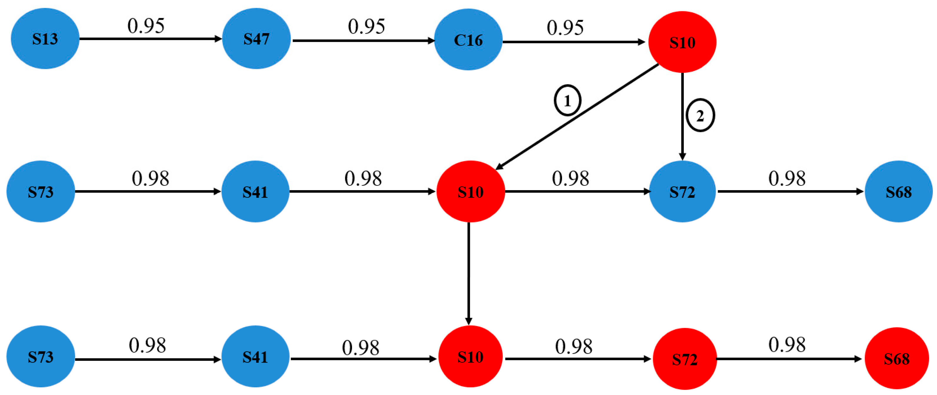 Sustainability 17 01896 g011