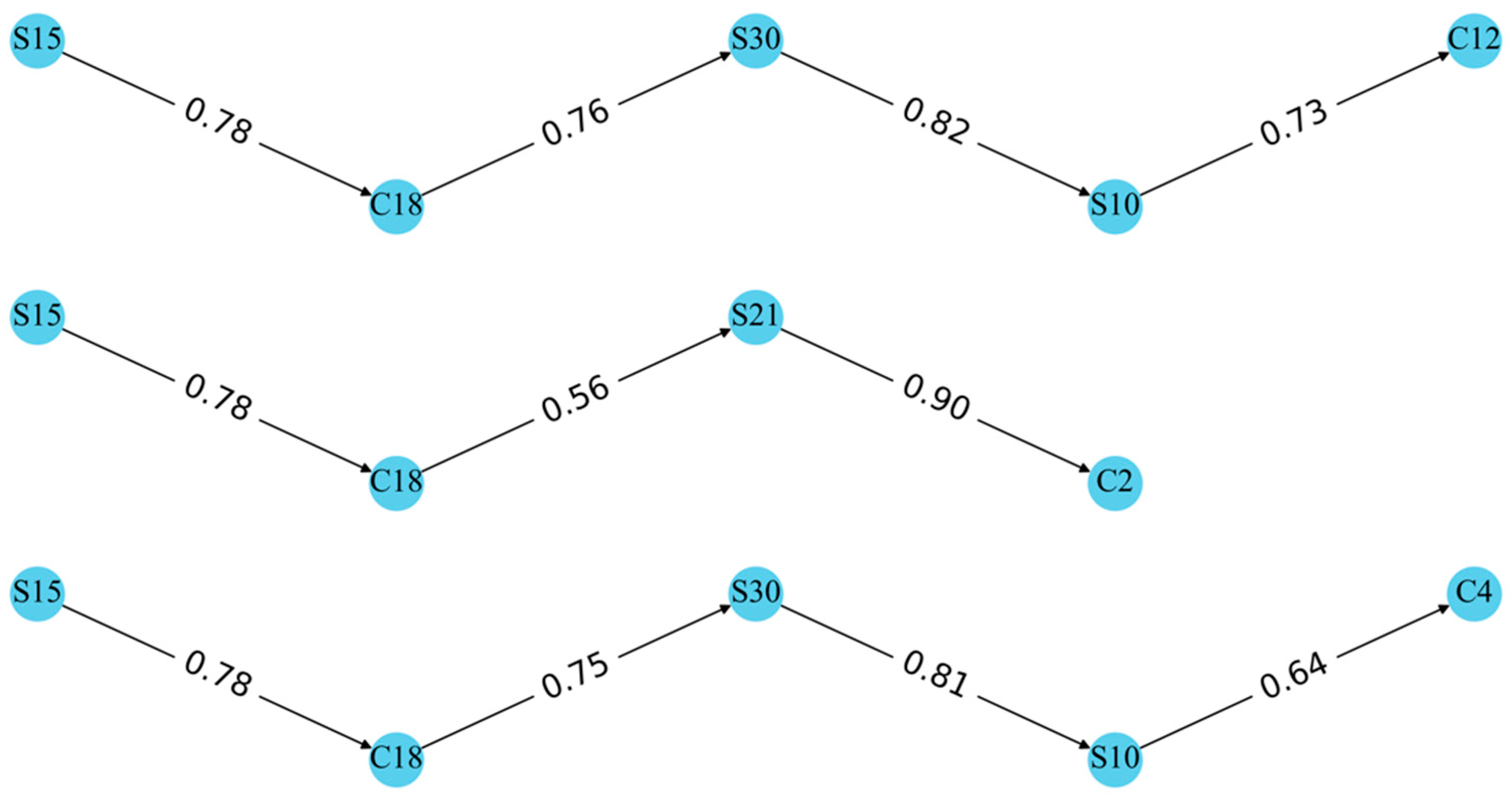 Sustainability 17 01896 g013
