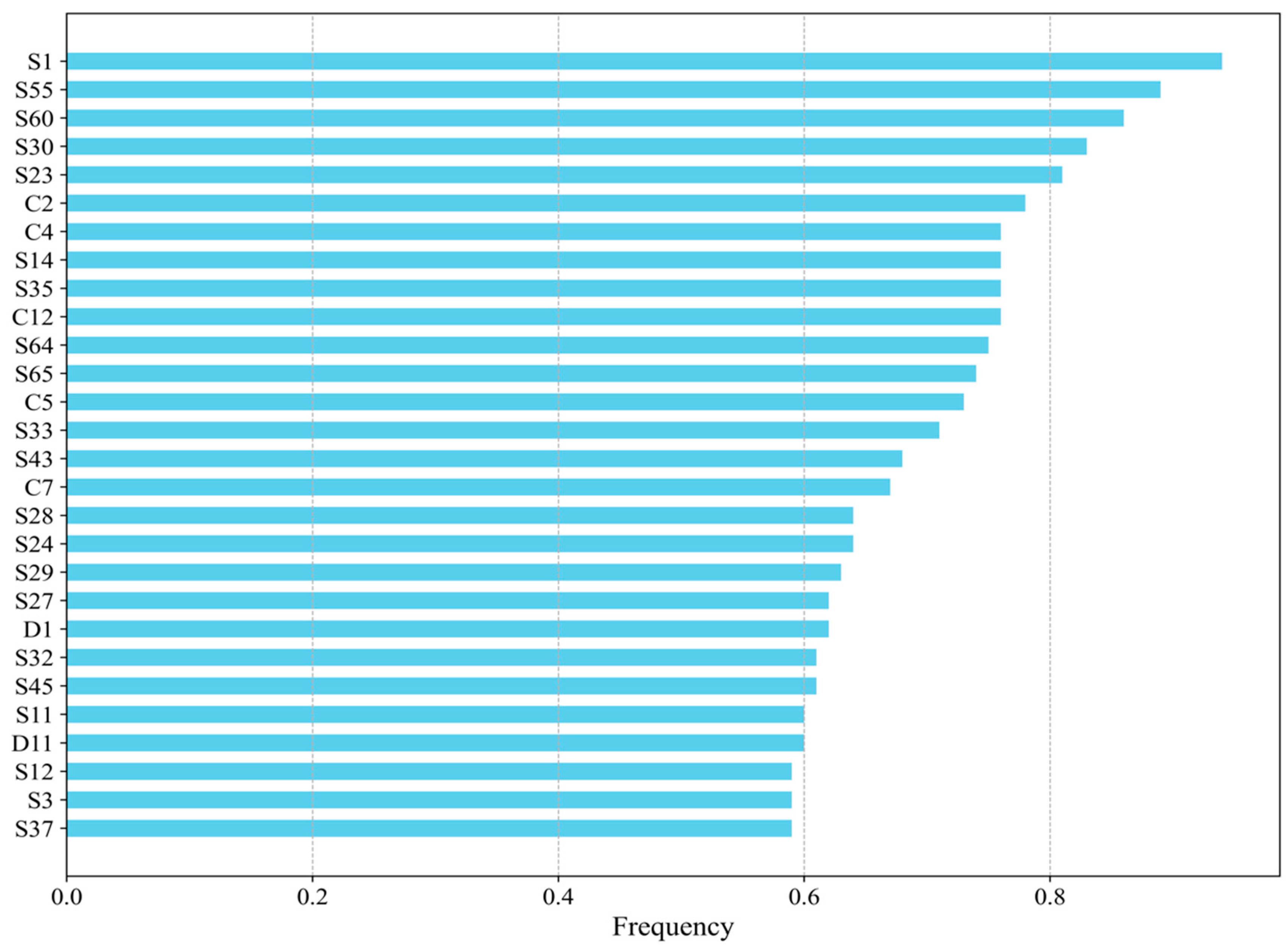 Sustainability 17 01896 g014