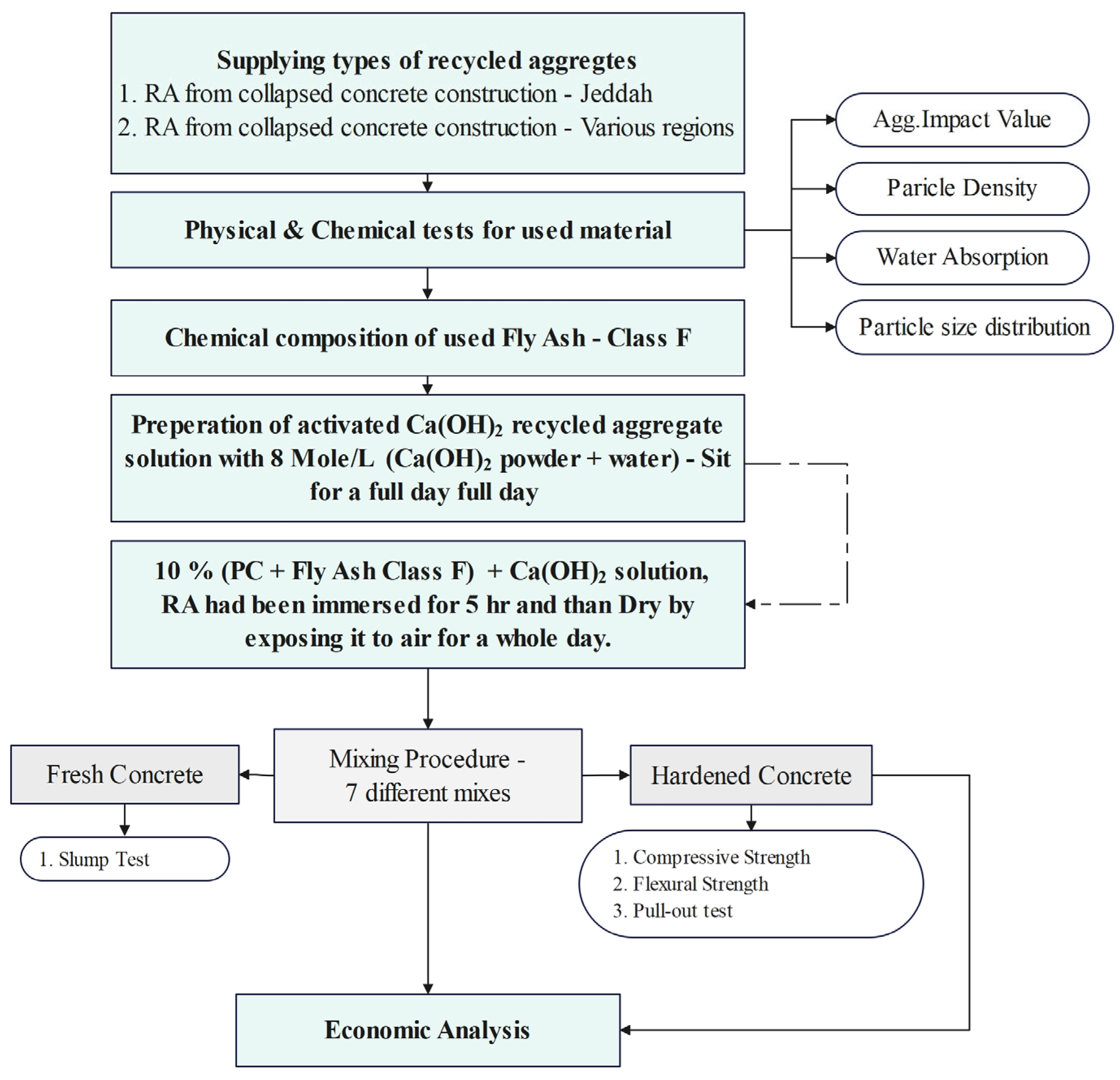 Sustainability 17 01903 g001