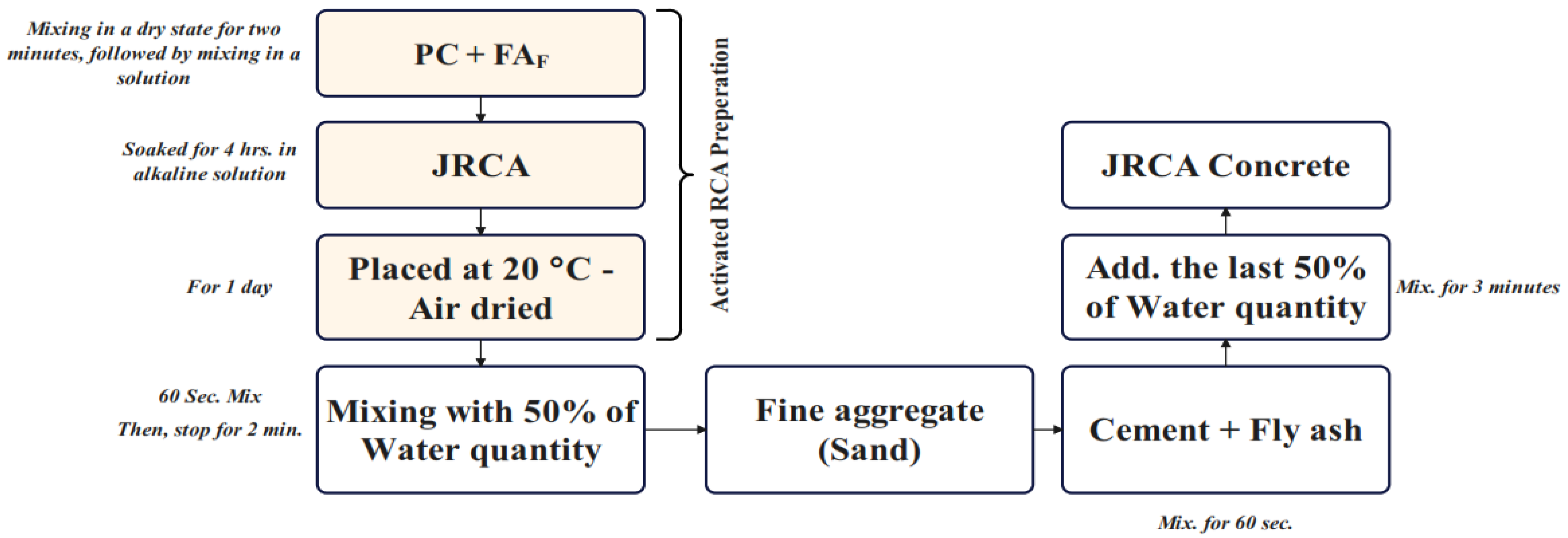 Sustainability 17 01903 g005