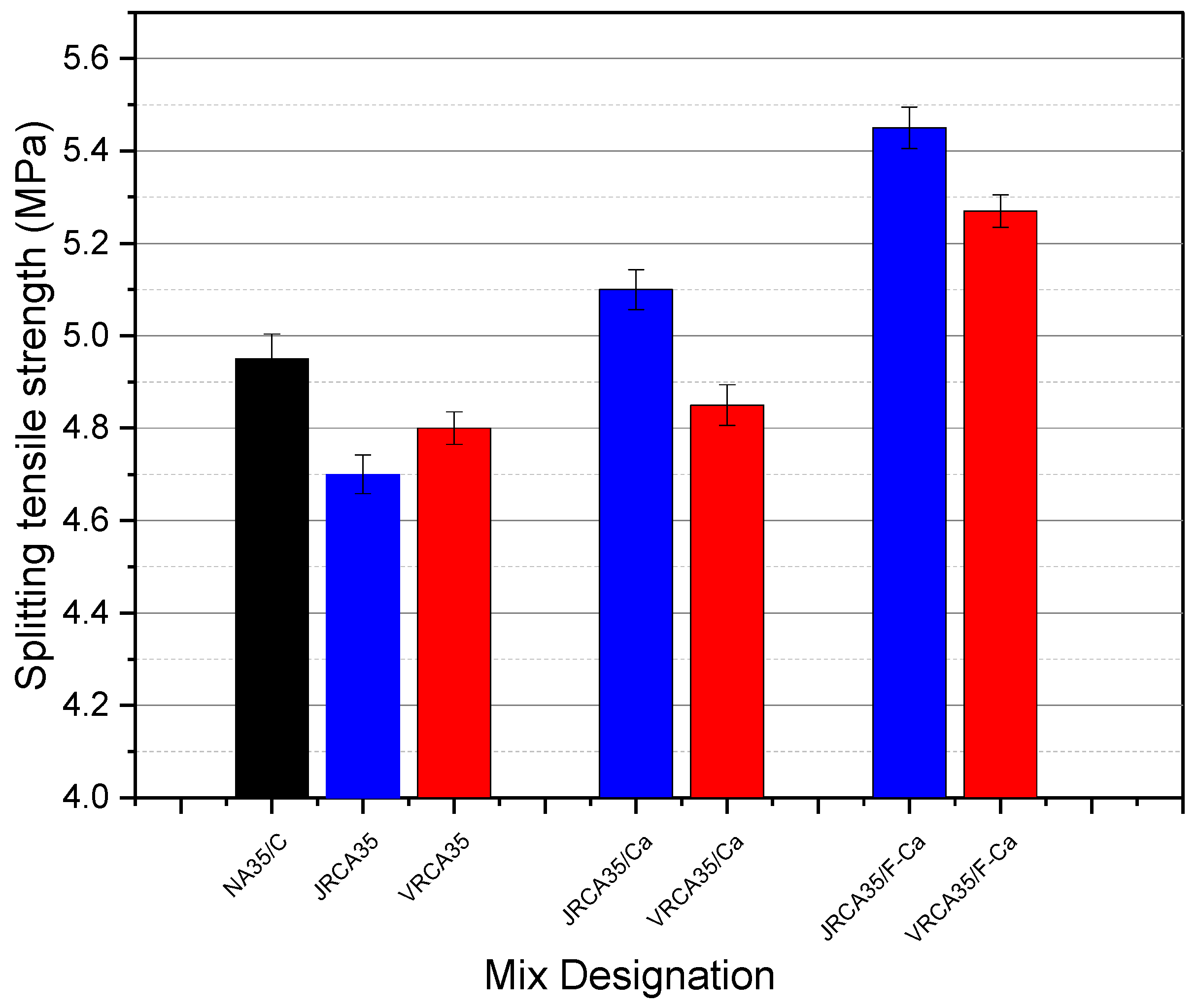 Sustainability 17 01903 g011