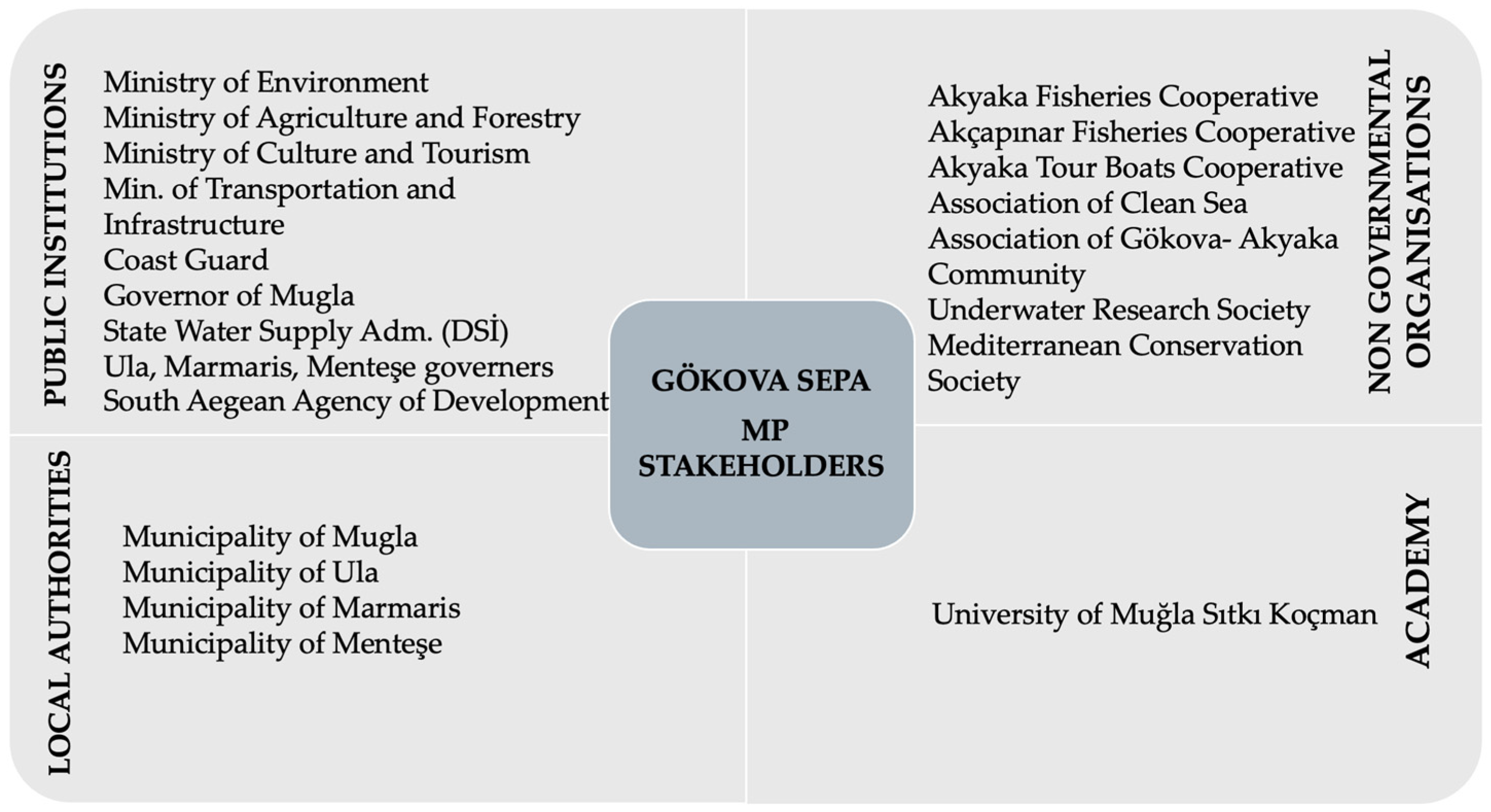 Sustainability 17 01905 g002